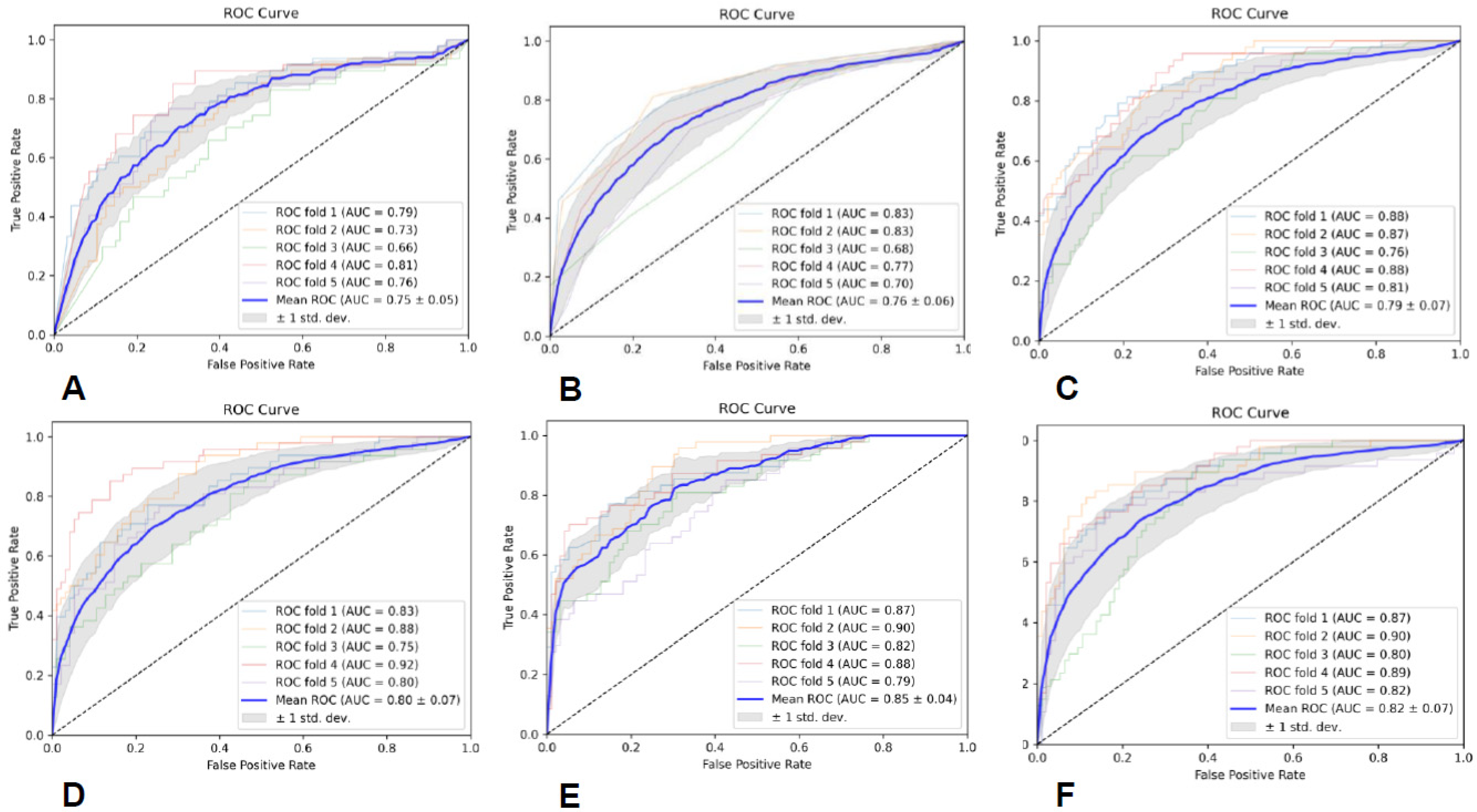 Brainsci 13 00912 g007