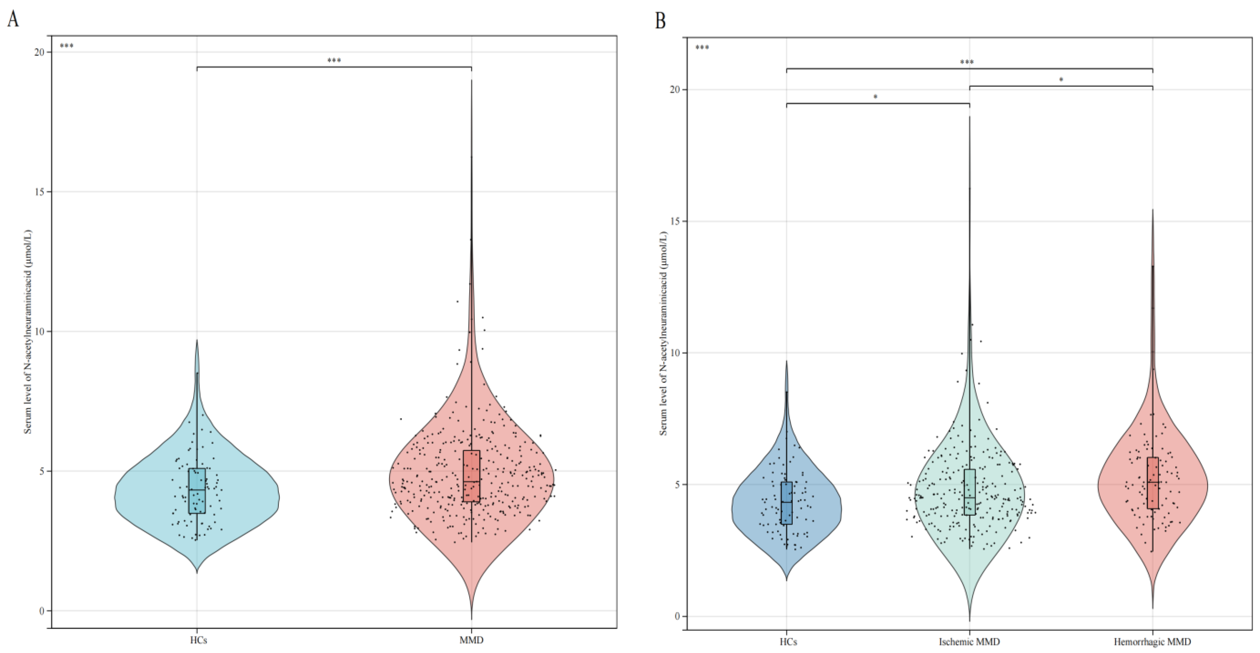 Brainsci 13 00913 g002 Brainsci 13 00913 g002