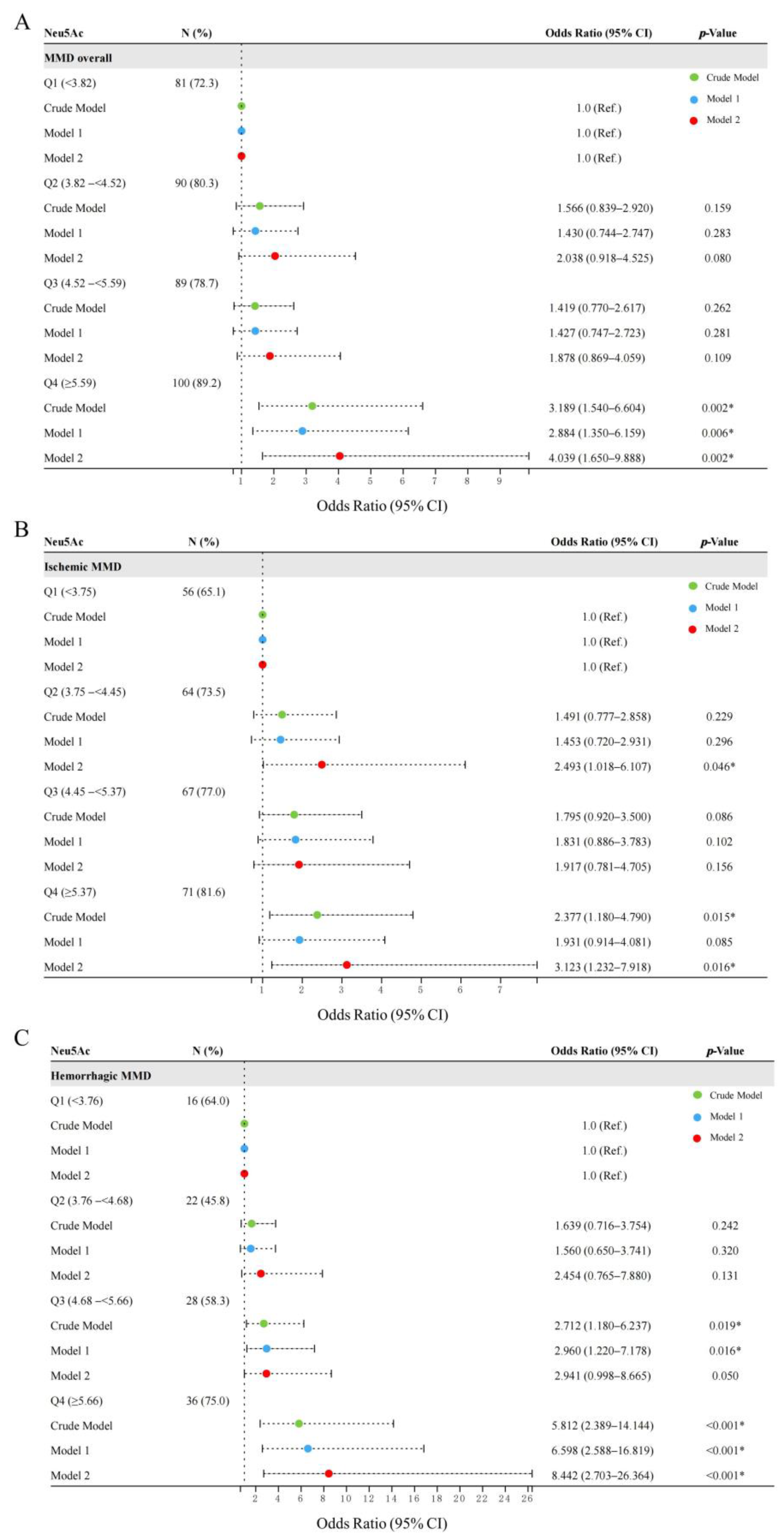 Brainsci 13 00913 g005 Brainsci 13 00913 g005