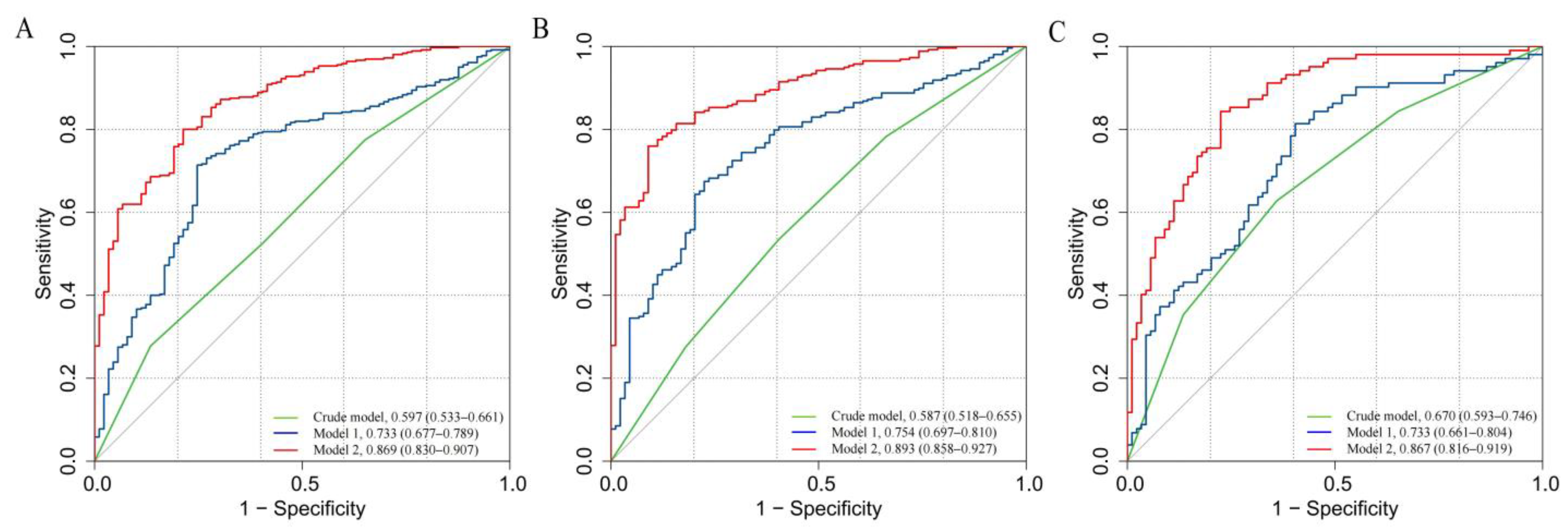 Brainsci 13 00913 g006 Brainsci 13 00913 g006