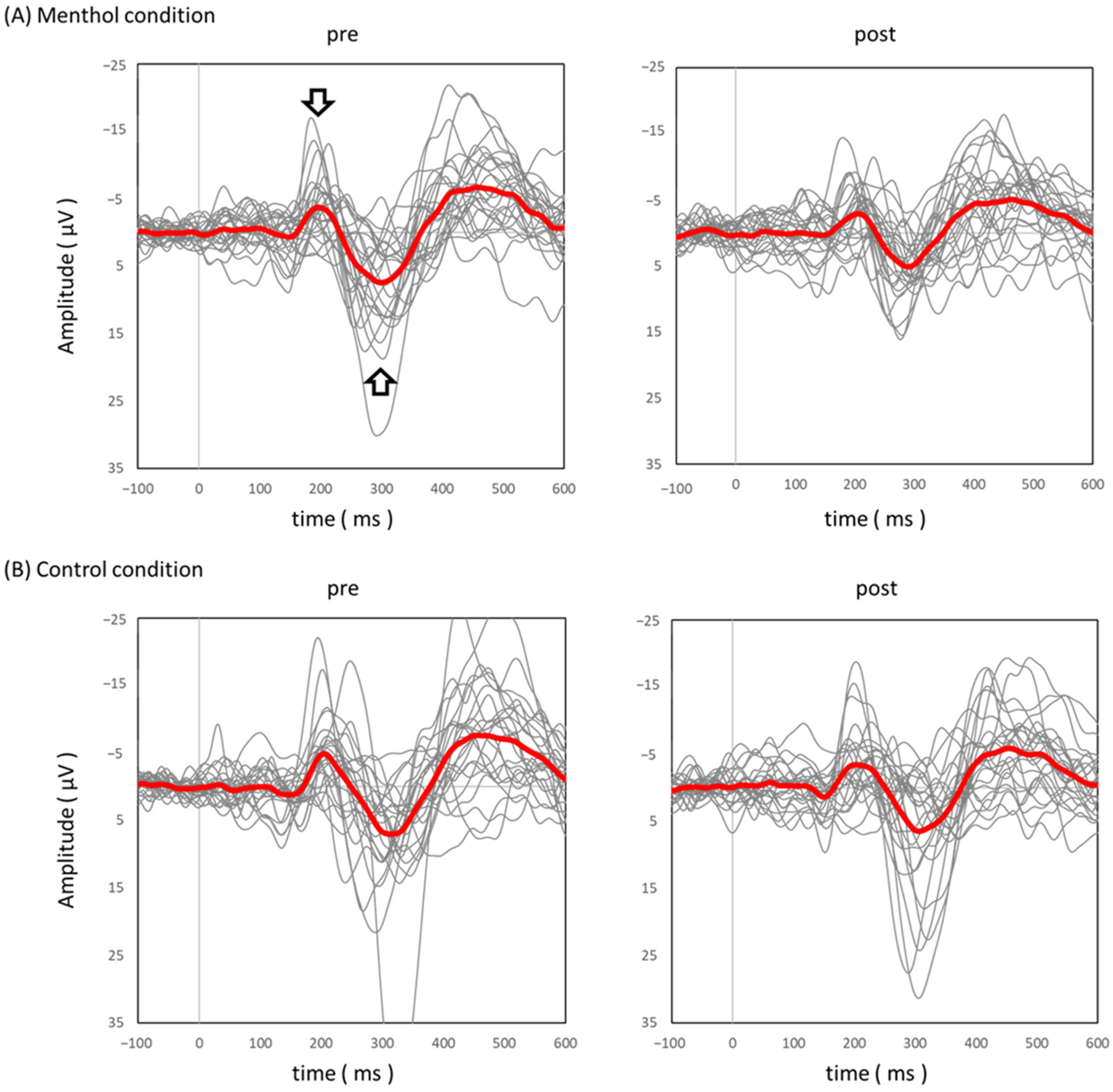 Brainsci 13 00918 g002