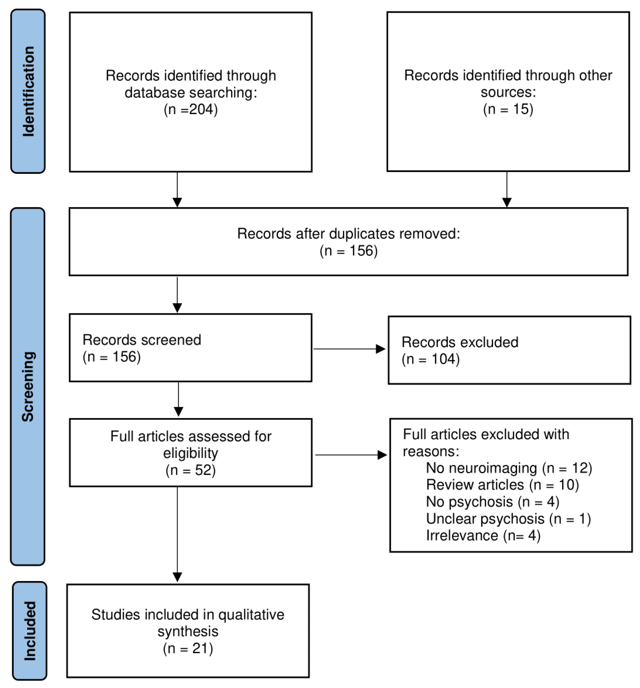 Brainsci 13 00923 g001 Brainsci 13 00923 g001