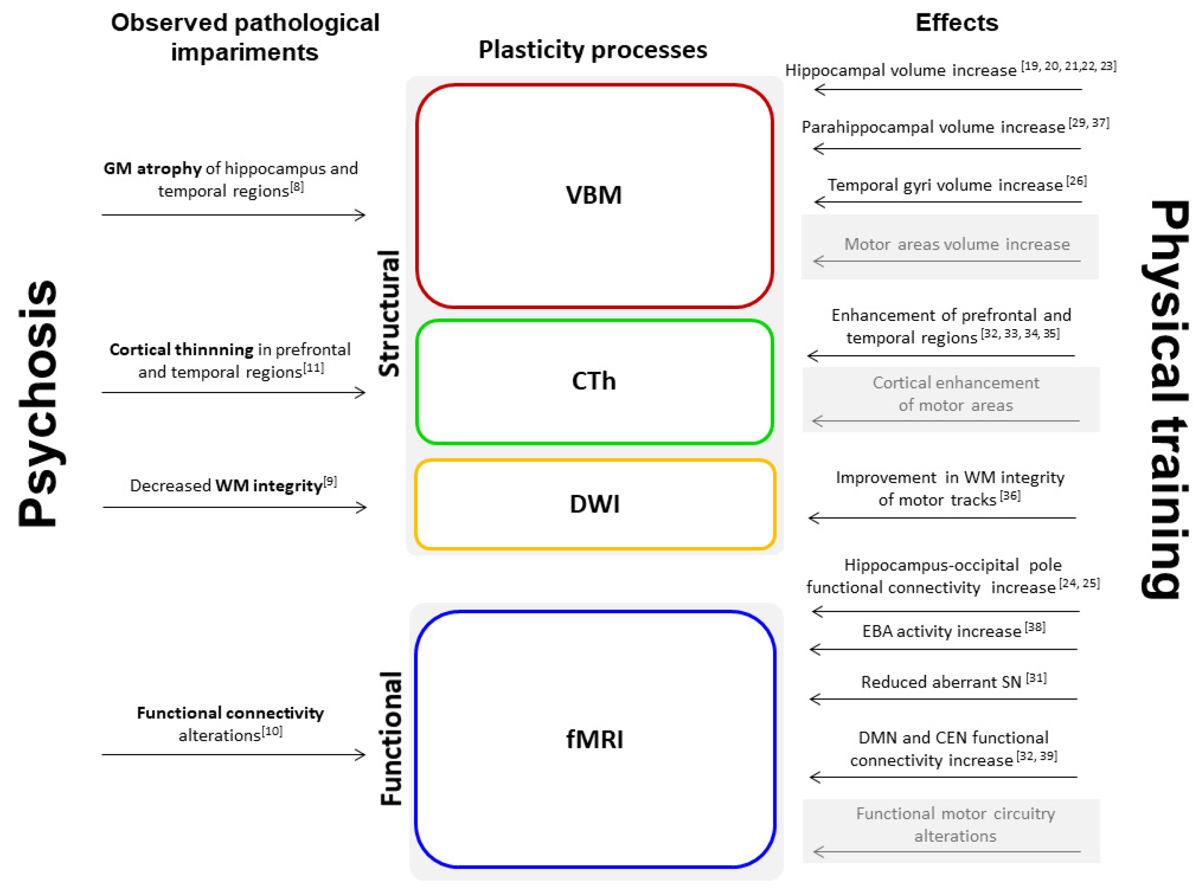 Brainsci 13 00923 g003 Brainsci 13 00923 g003