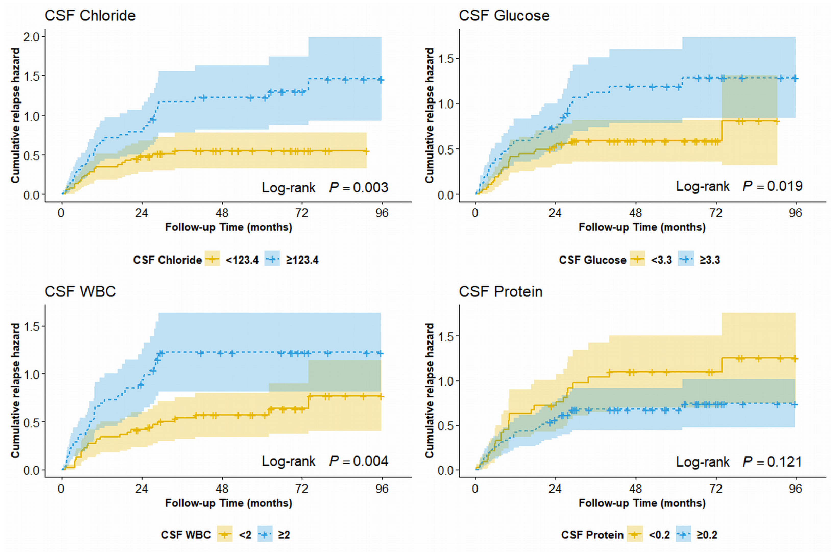 Brainsci 13 00924 g003