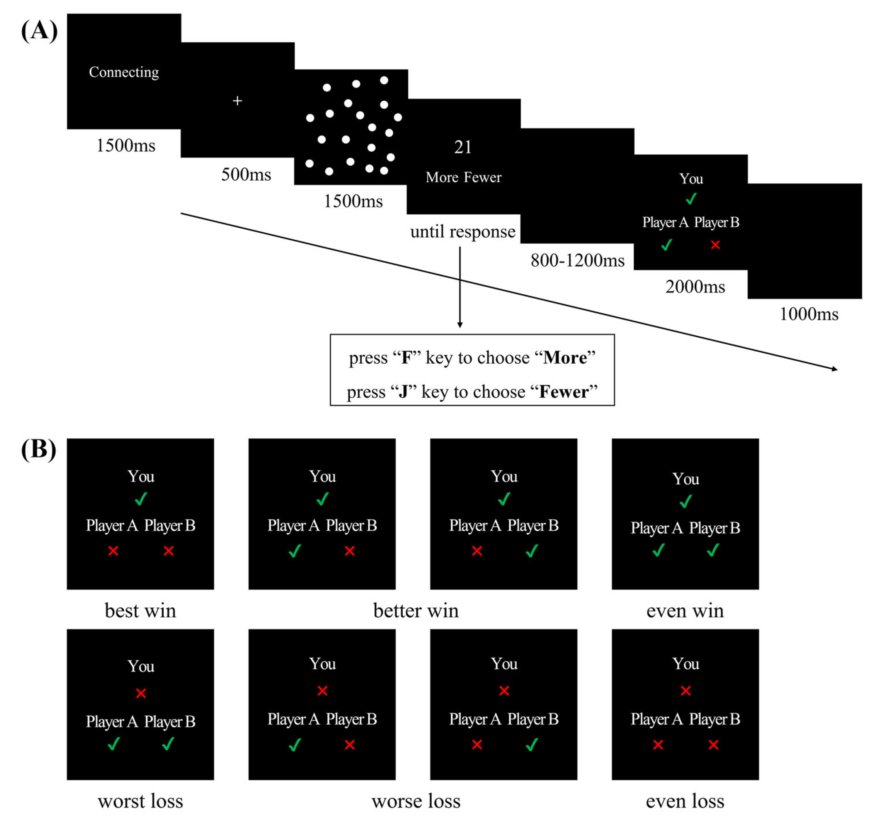 Brainsci 13 00925 g001 Brainsci 13 00925 g001