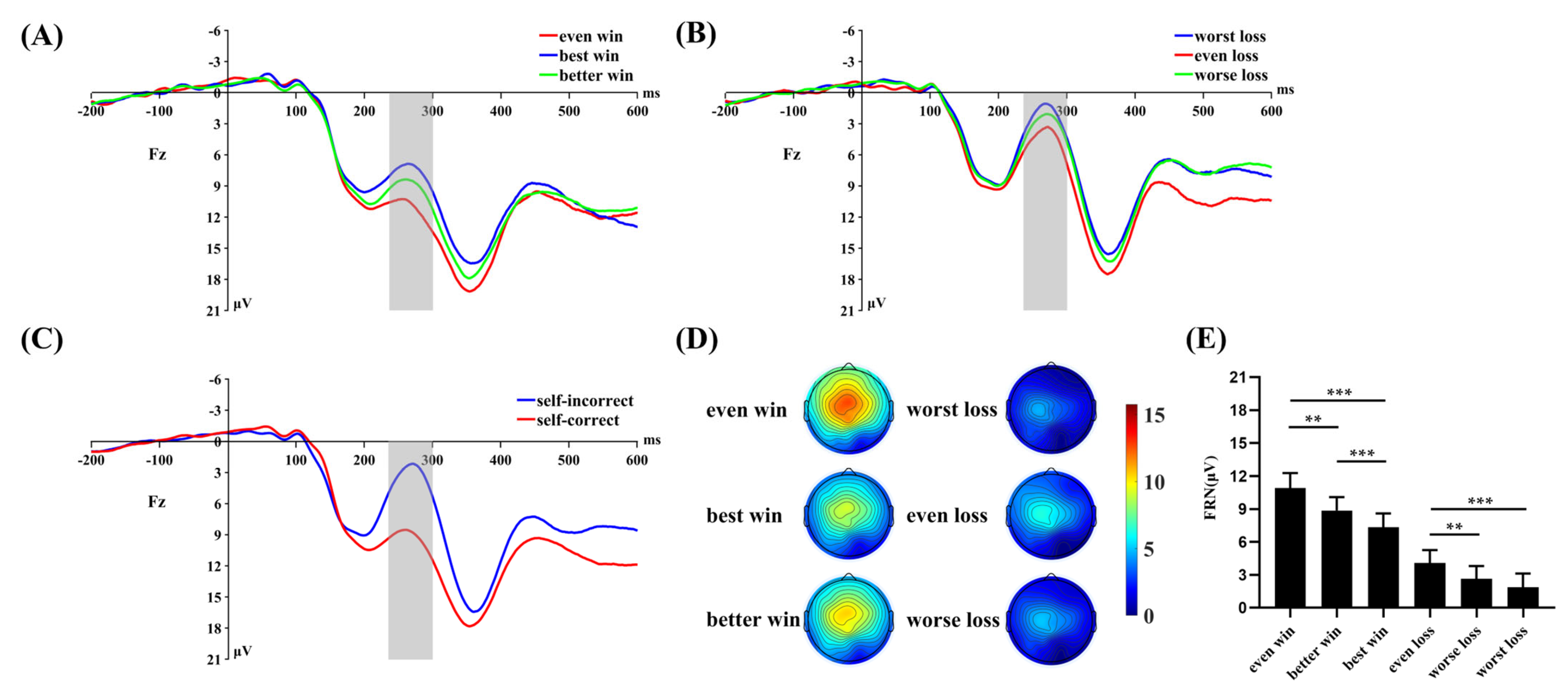 Brainsci 13 00925 g003 Brainsci 13 00925 g003