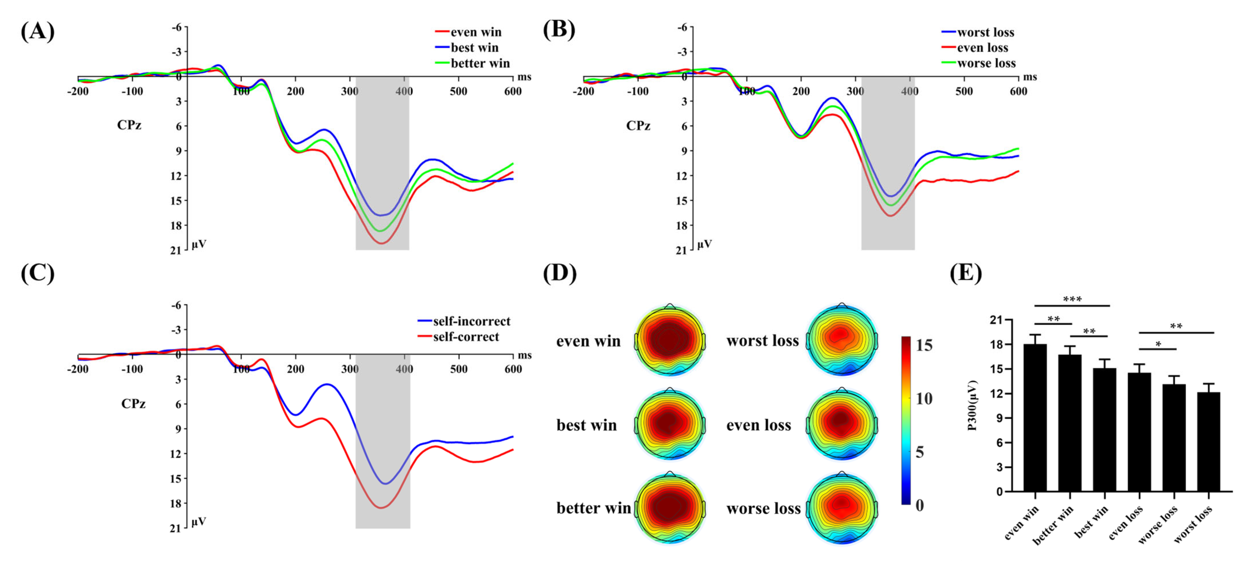 Brainsci 13 00925 g004 Brainsci 13 00925 g004