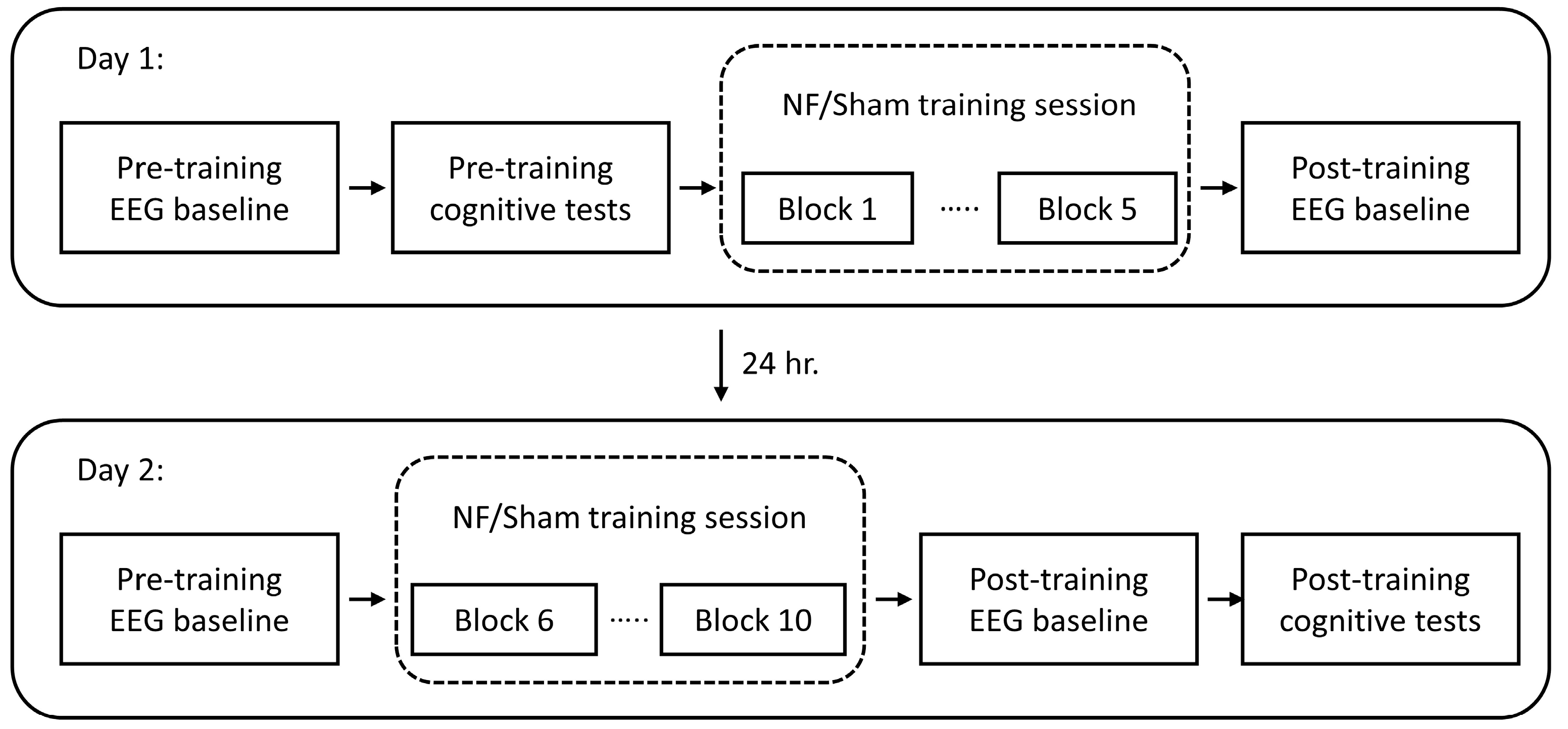 Brainsci 13 00926 g001 Brainsci 13 00926 g001
