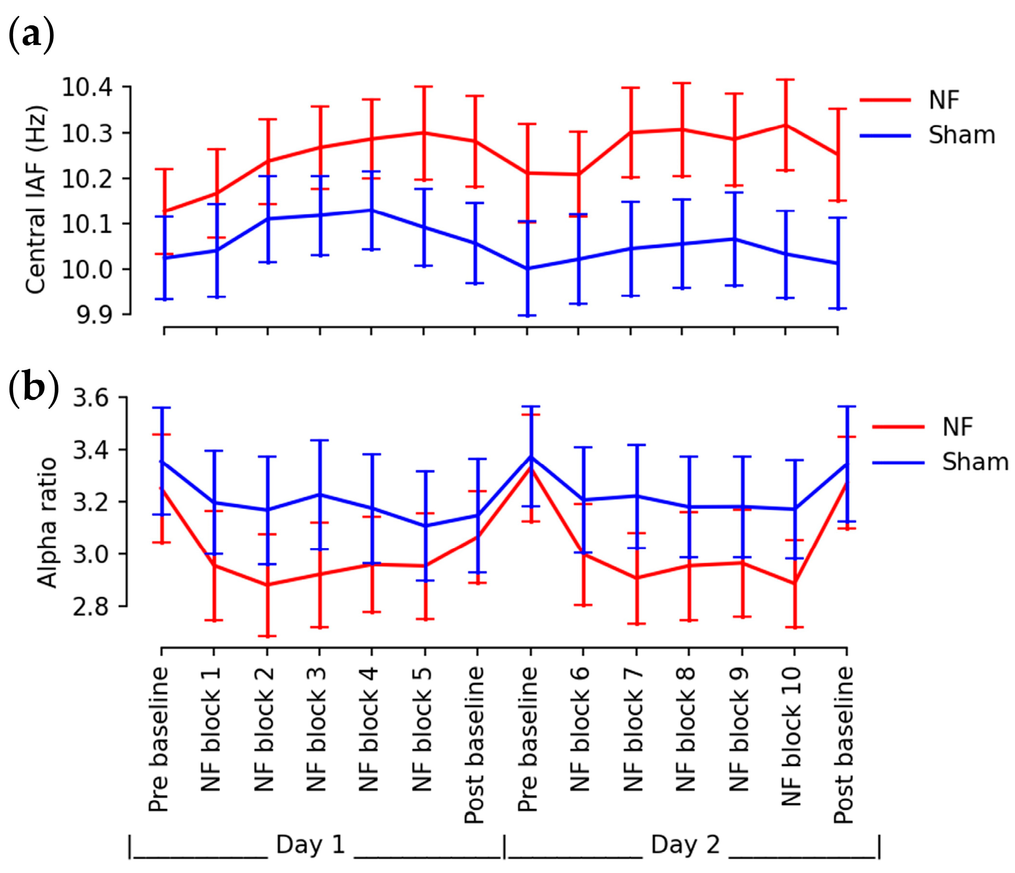 Brainsci 13 00926 g007 Brainsci 13 00926 g007