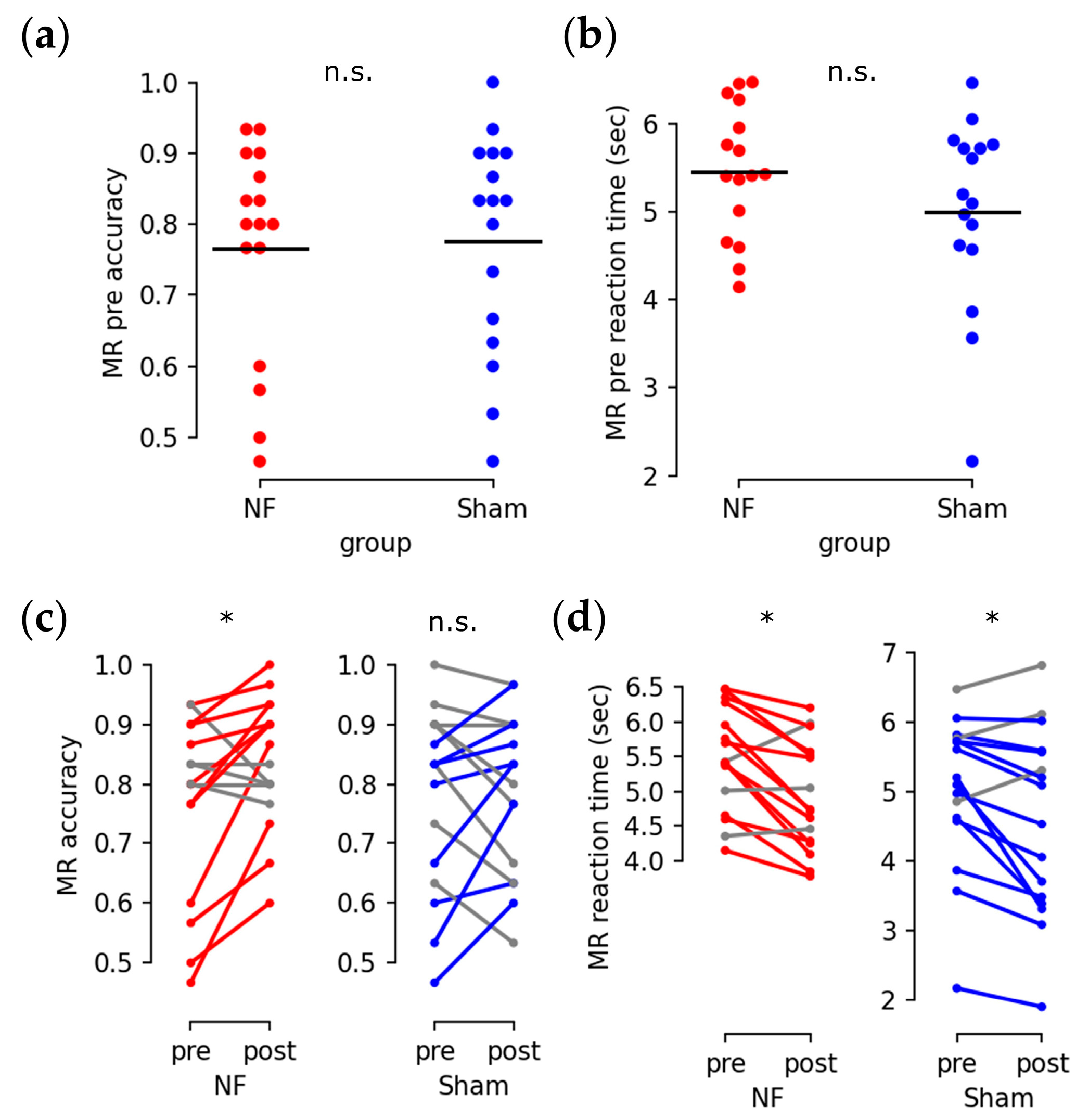 Brainsci 13 00926 g008 Brainsci 13 00926 g008