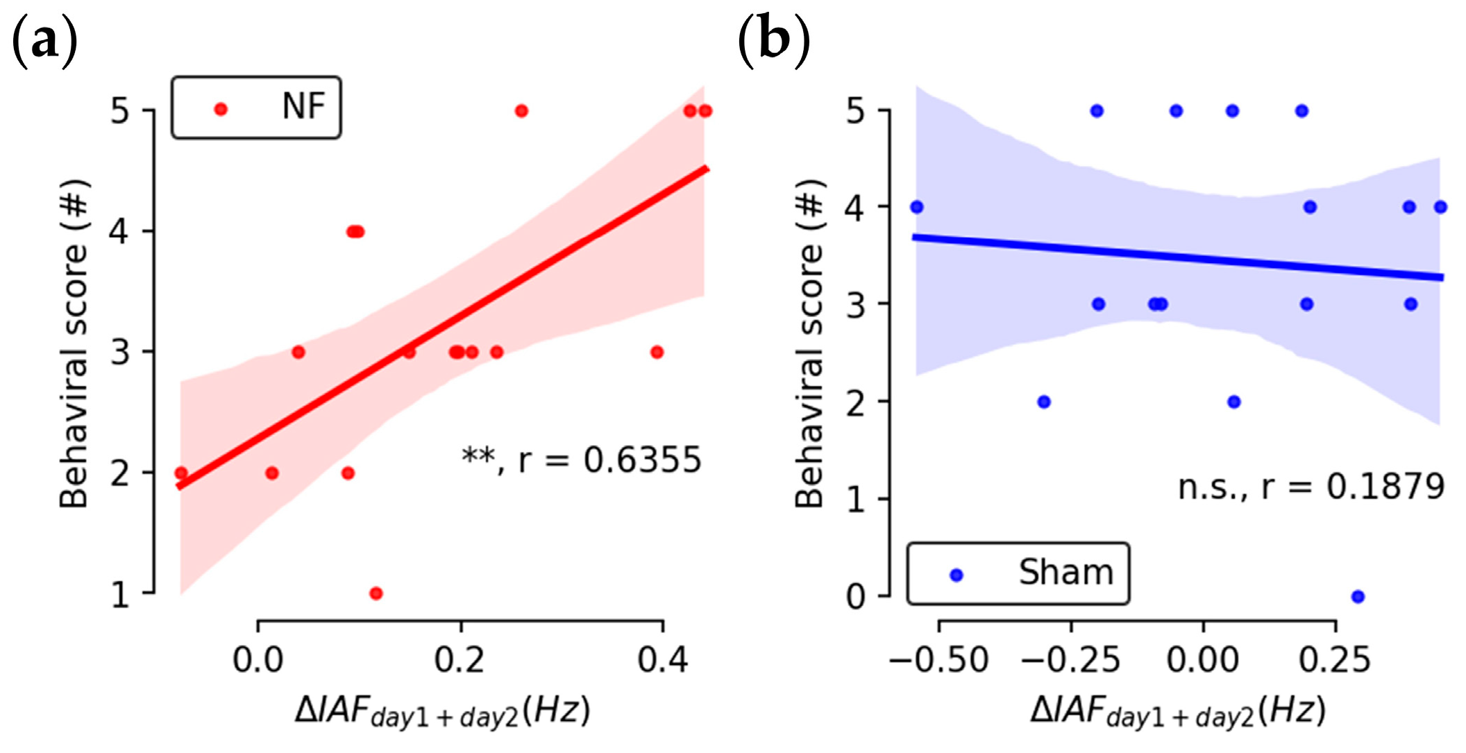 Brainsci 13 00926 g010 Brainsci 13 00926 g010