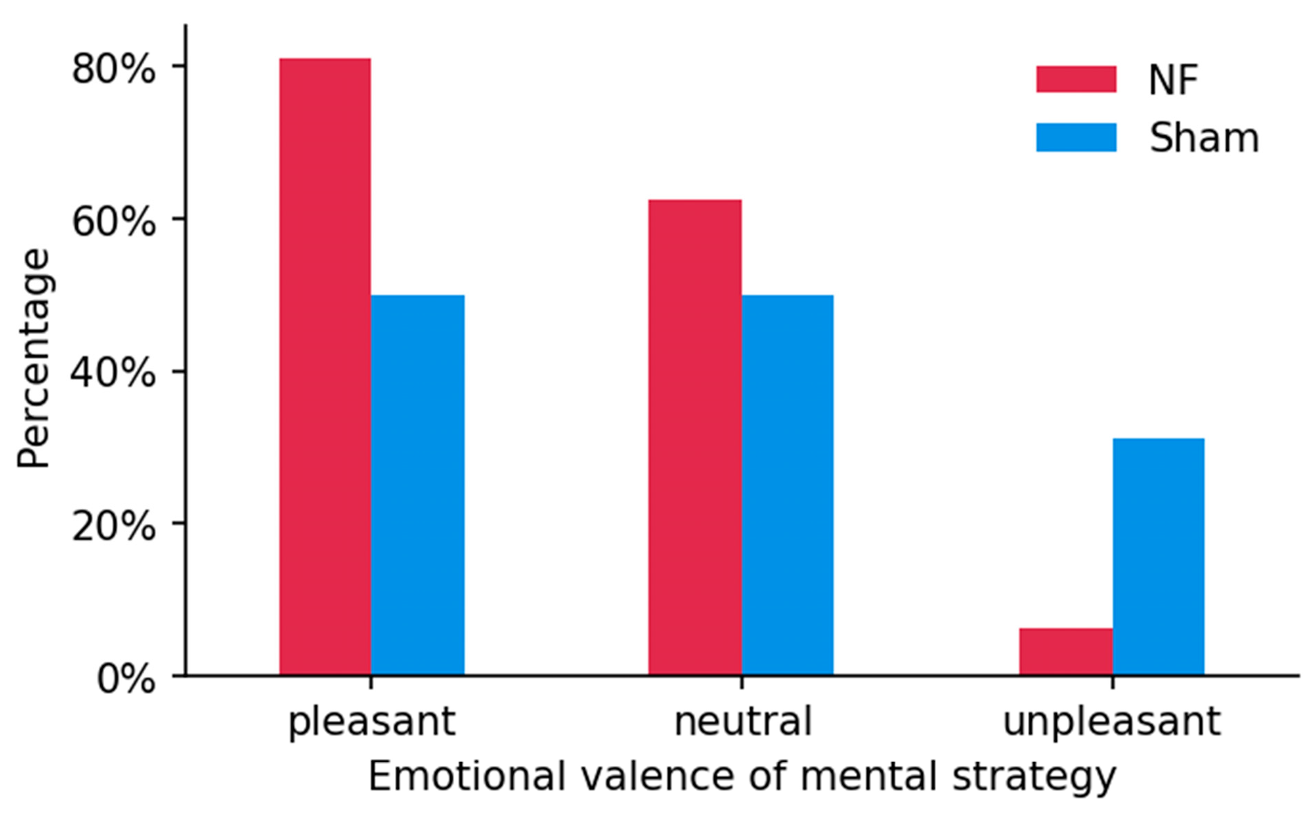 Brainsci 13 00926 g011 Brainsci 13 00926 g011