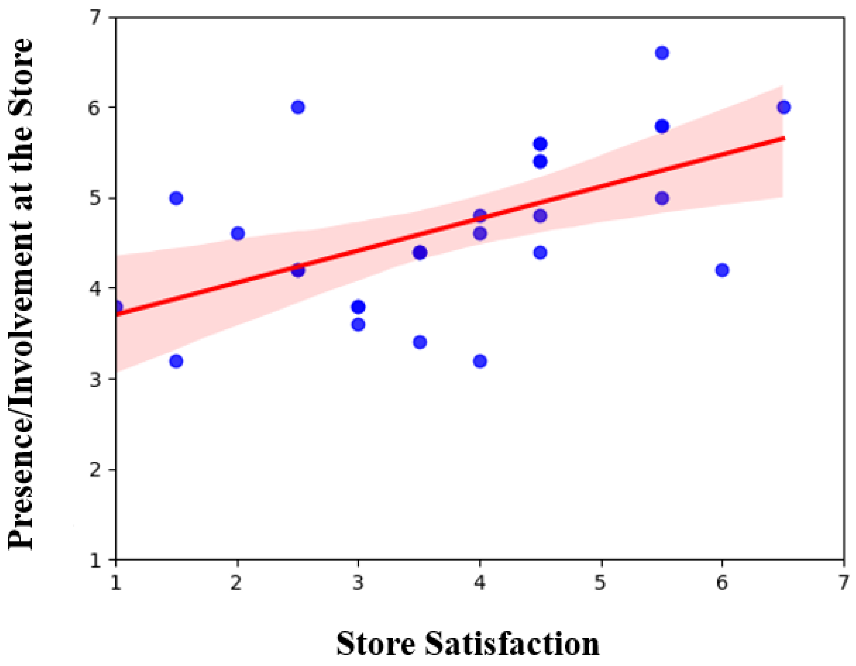 Brainsci 13 00928 g002
