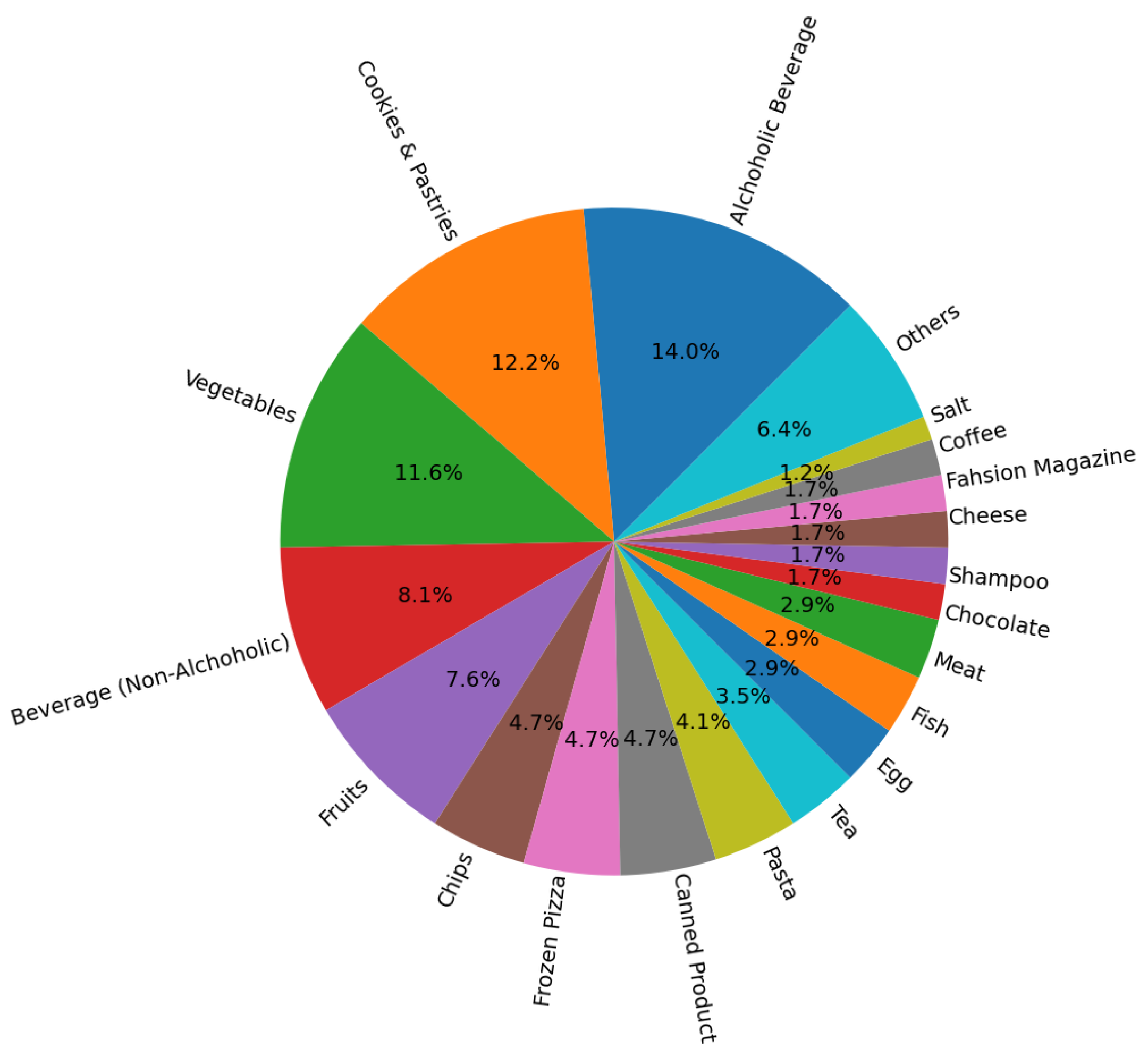 Brainsci 13 00928 g003