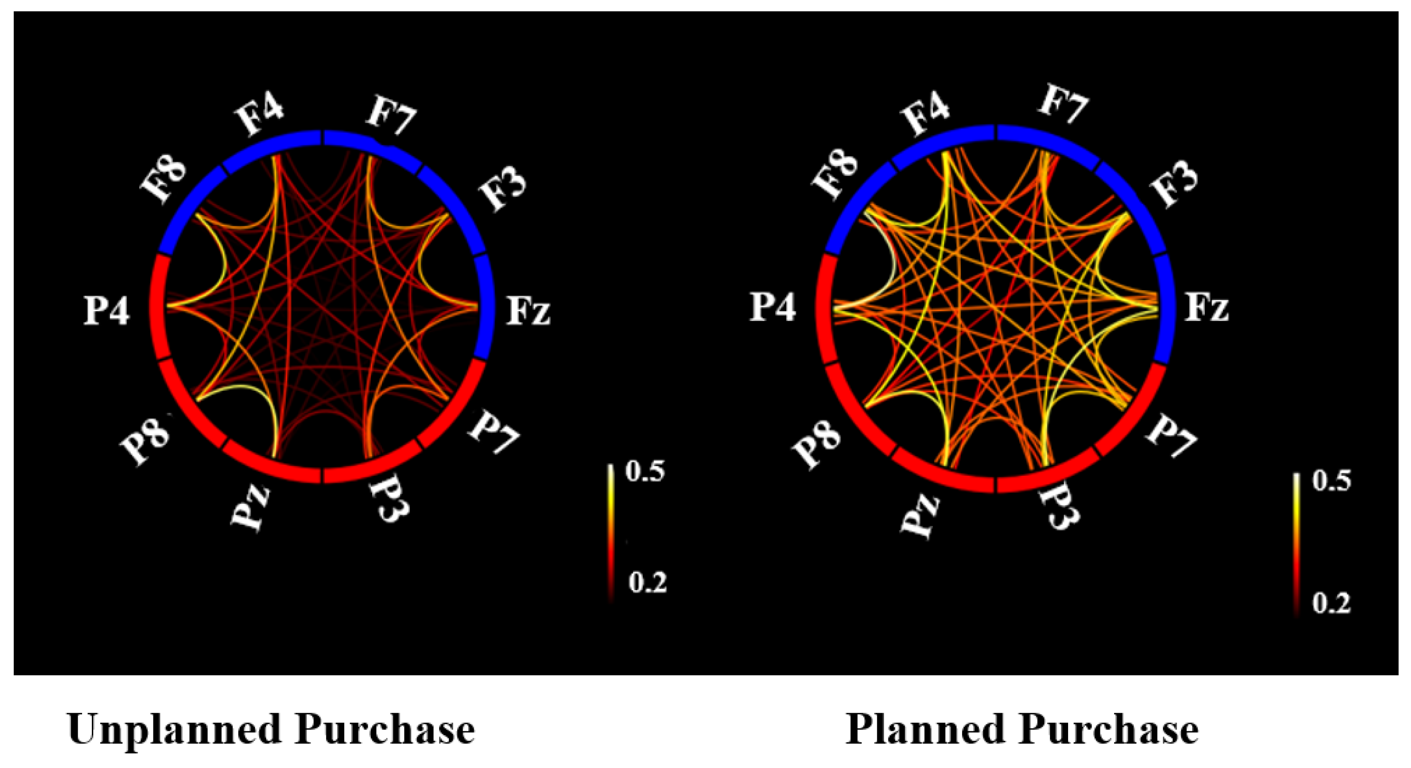 Brainsci 13 00928 g008