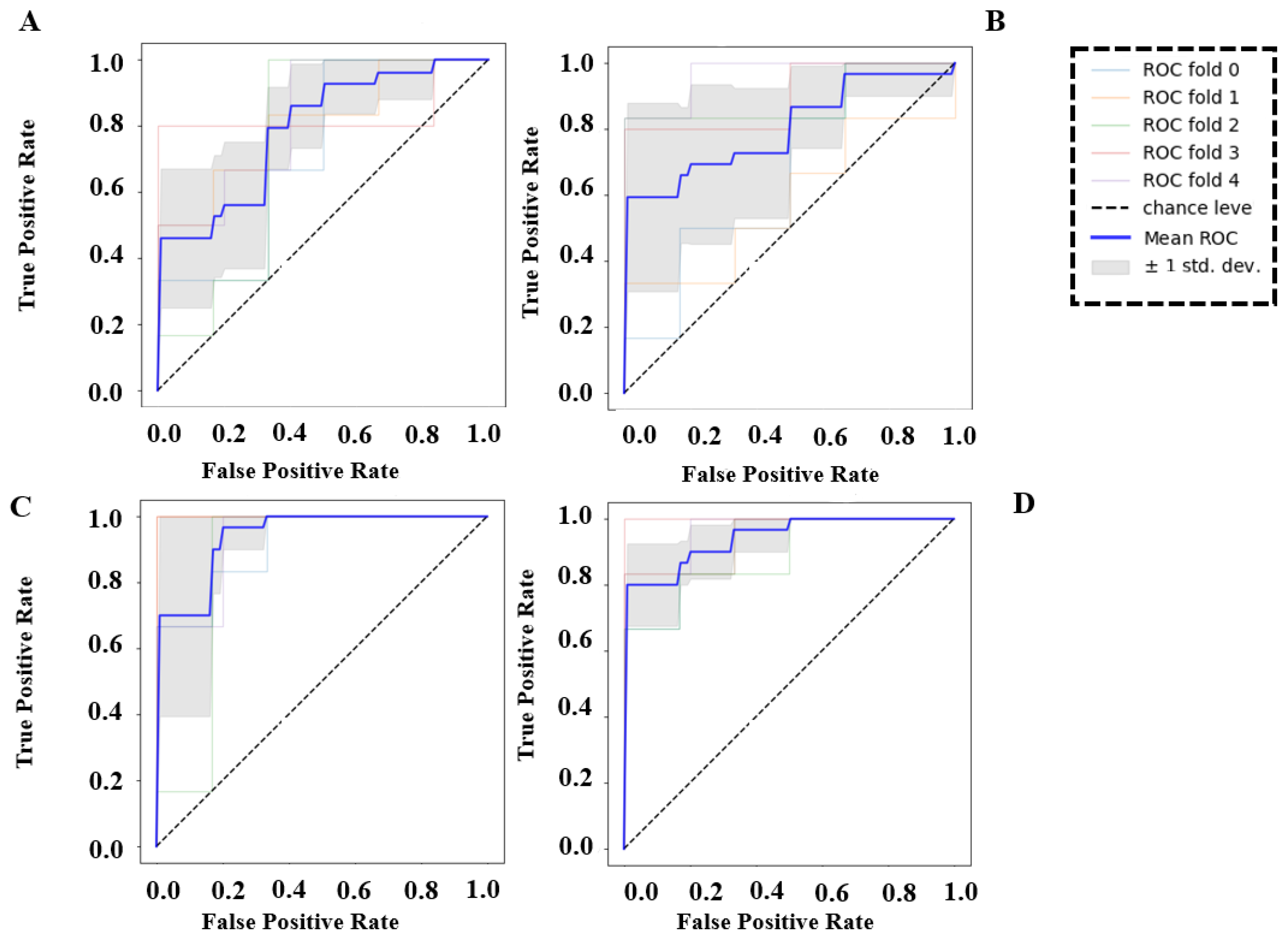 Brainsci 13 00928 g011