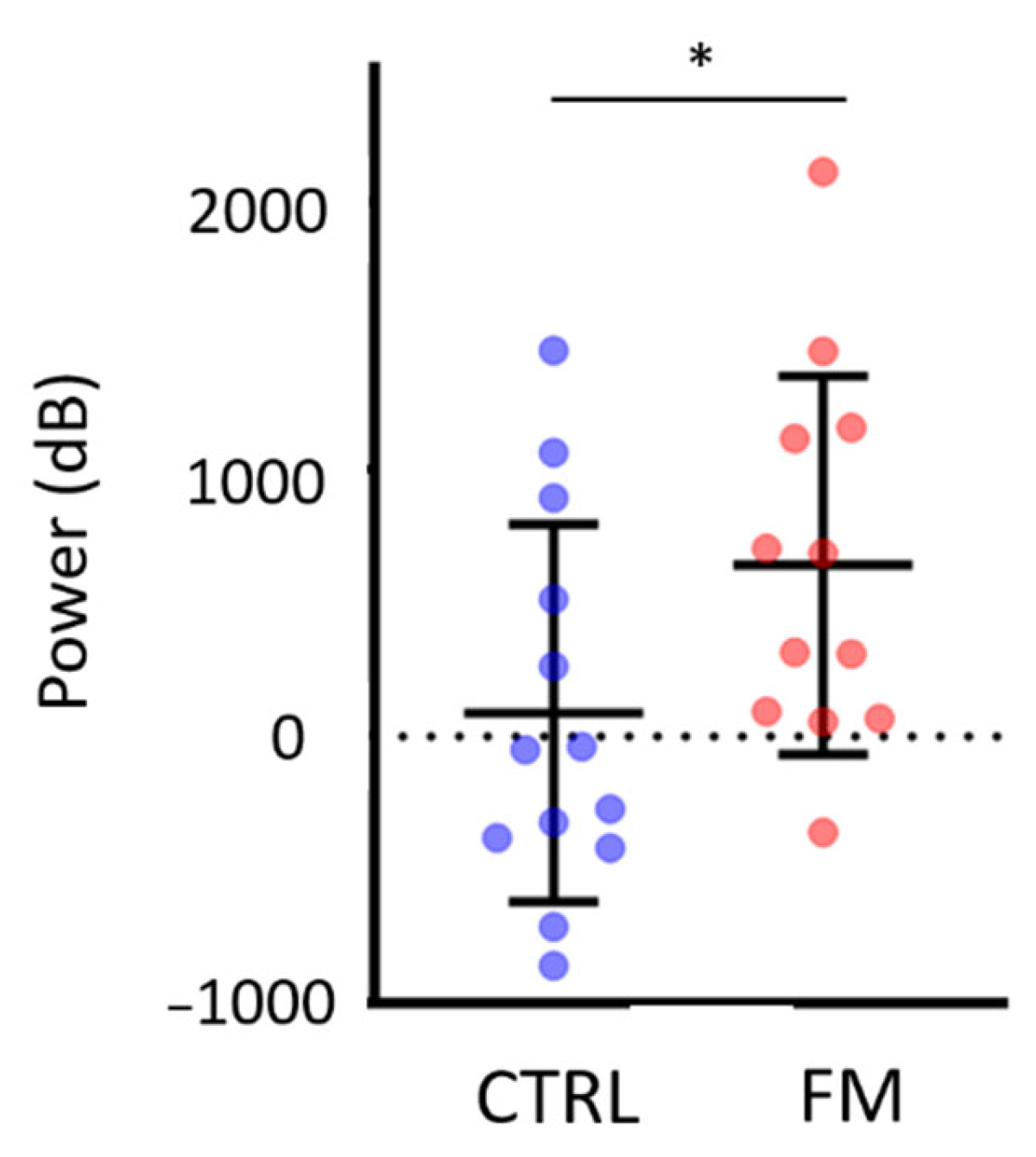 Brainsci 13 00931 g006 Brainsci 13 00931 g006