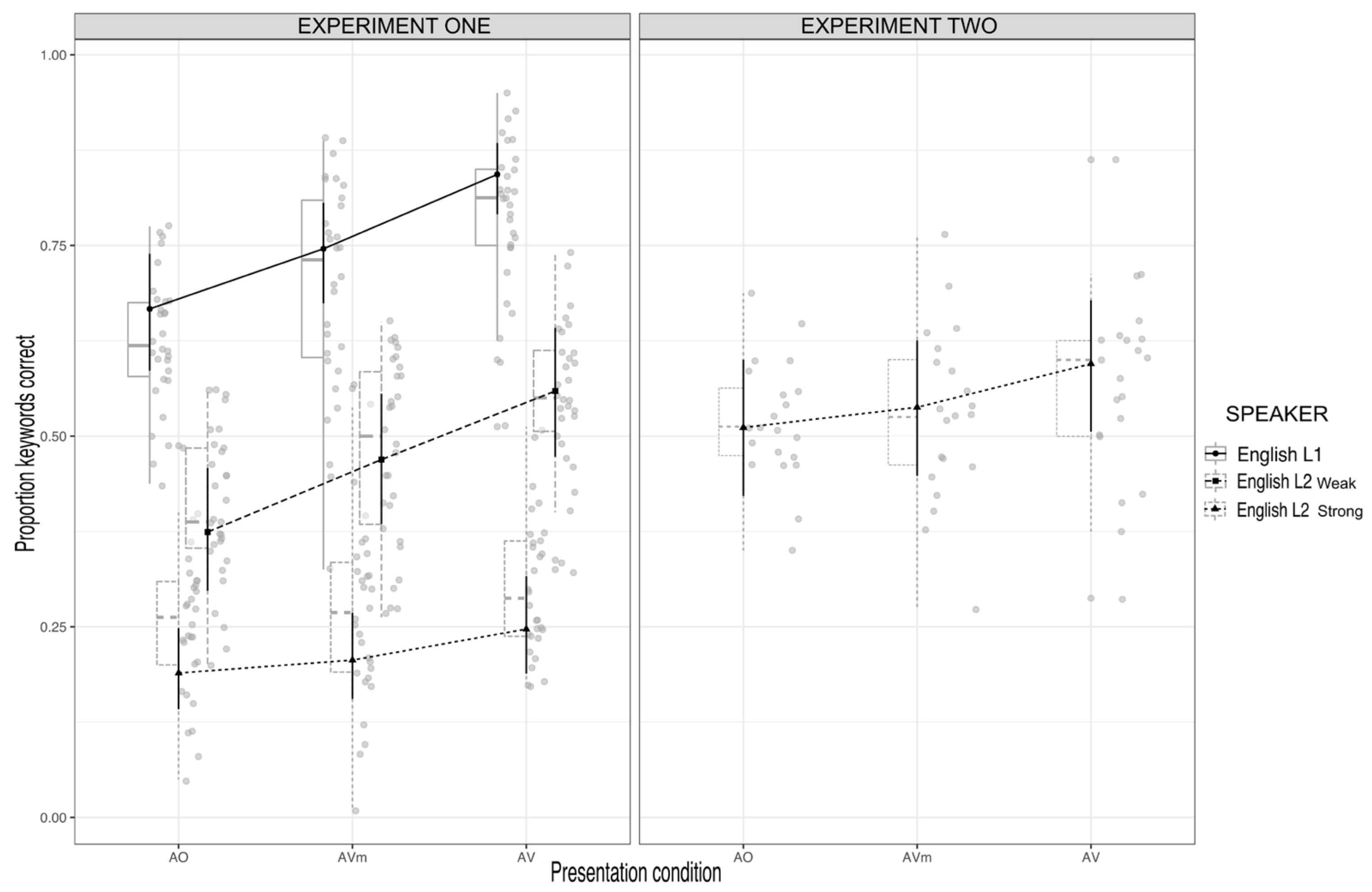 Brainsci 13 00932 g004