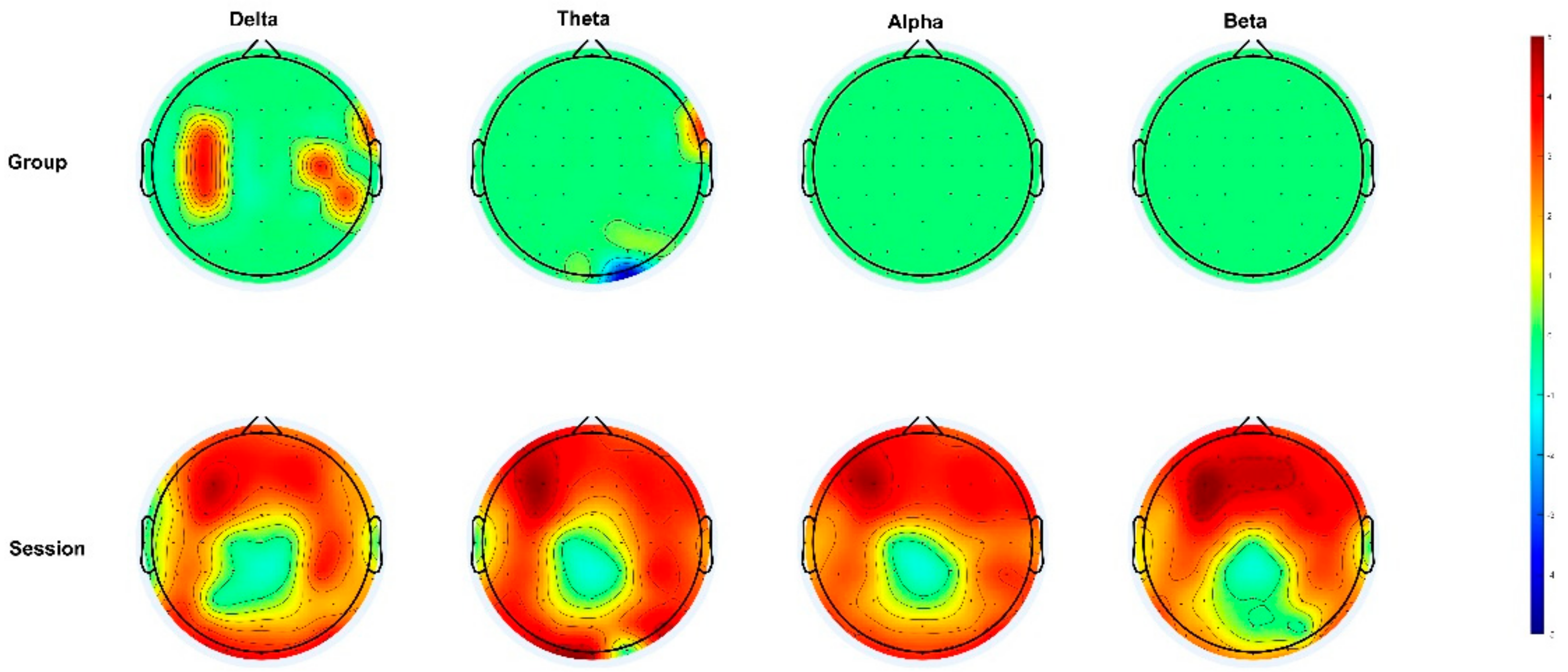 Brainsci 13 00933 g004 Brainsci 13 00933 g004