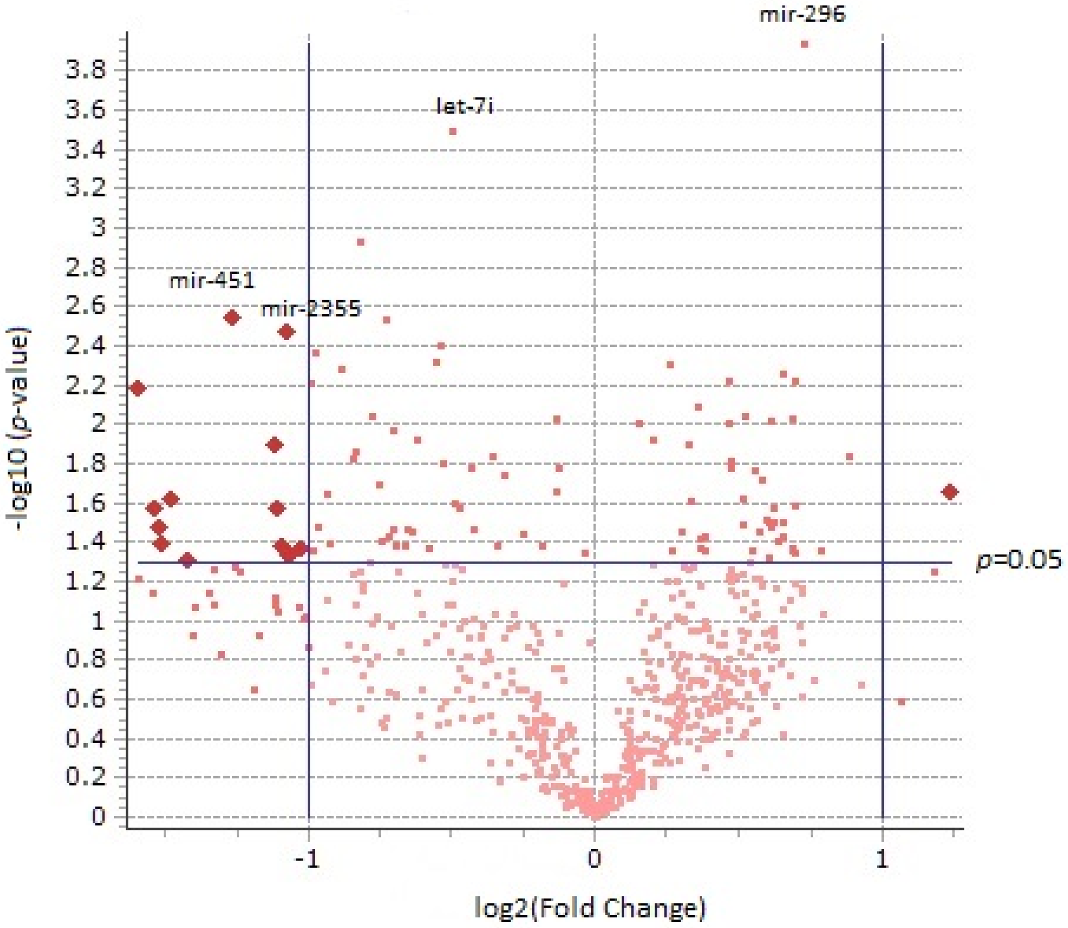 Brainsci 13 00934 g003 Brainsci 13 00934 g003