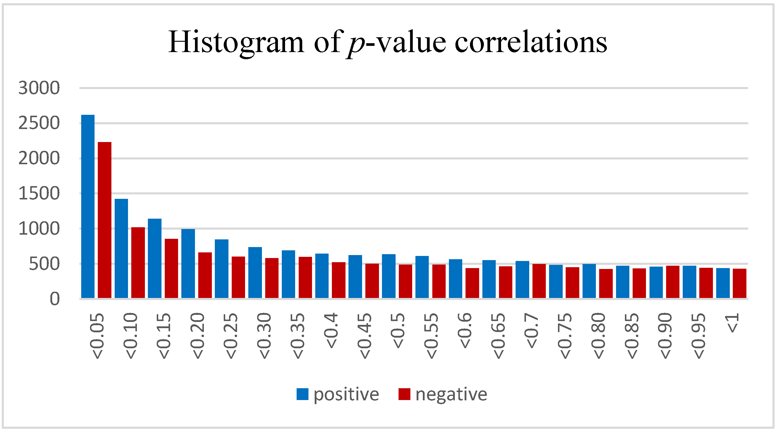 Brainsci 13 00934 g004 Brainsci 13 00934 g004