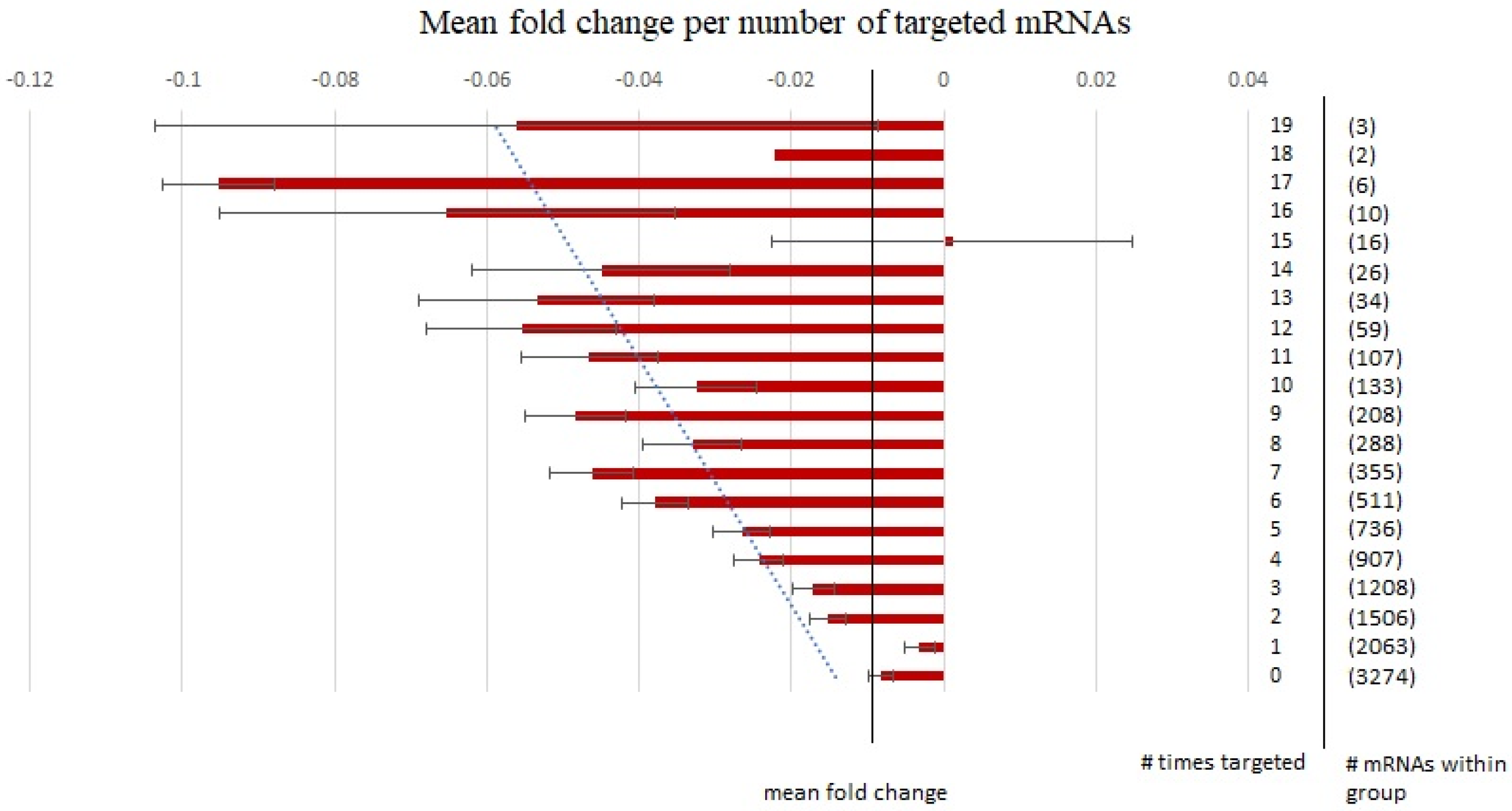 Brainsci 13 00934 g006 Brainsci 13 00934 g006