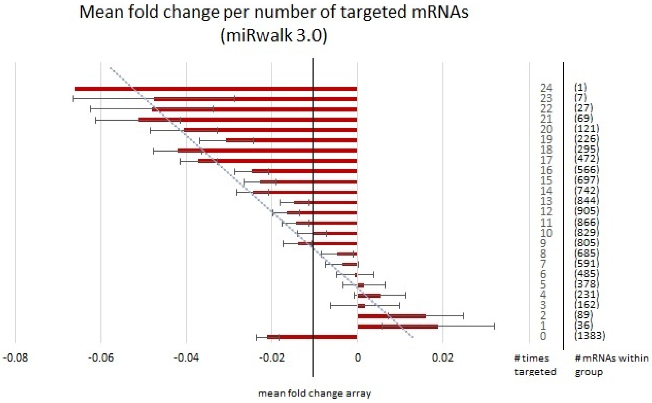 Brainsci 13 00934 g008 Brainsci 13 00934 g008