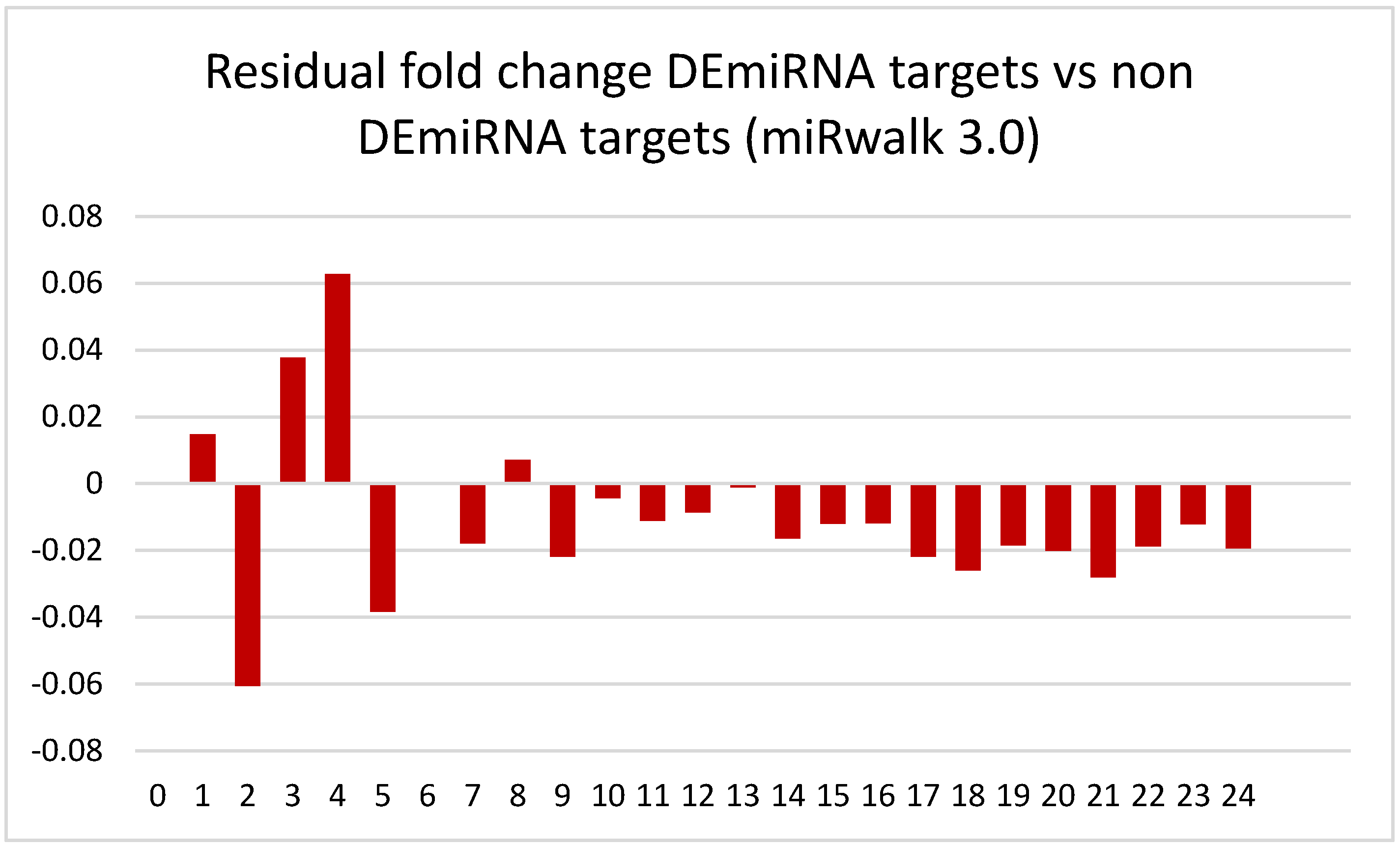Brainsci 13 00934 g009 Brainsci 13 00934 g009