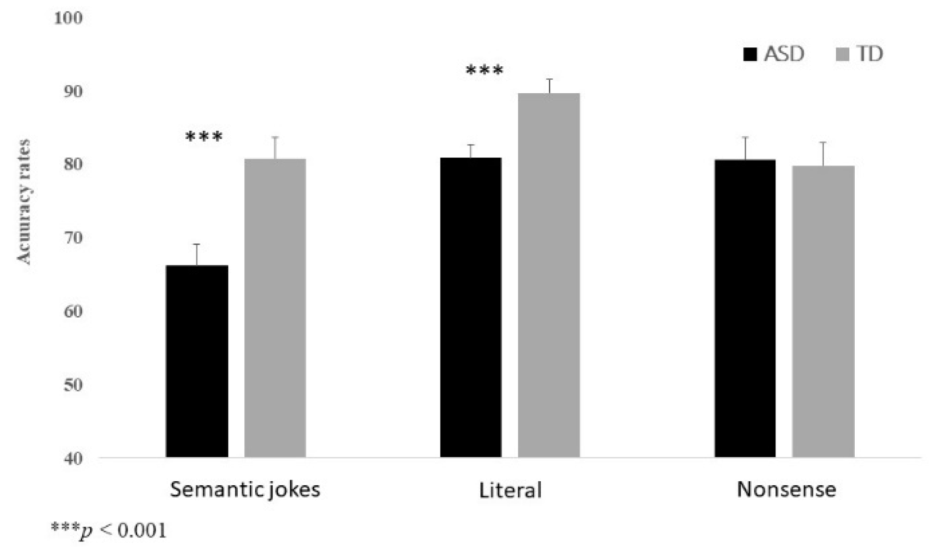 Brainsci 13 00935 g001 Brainsci 13 00935 g001