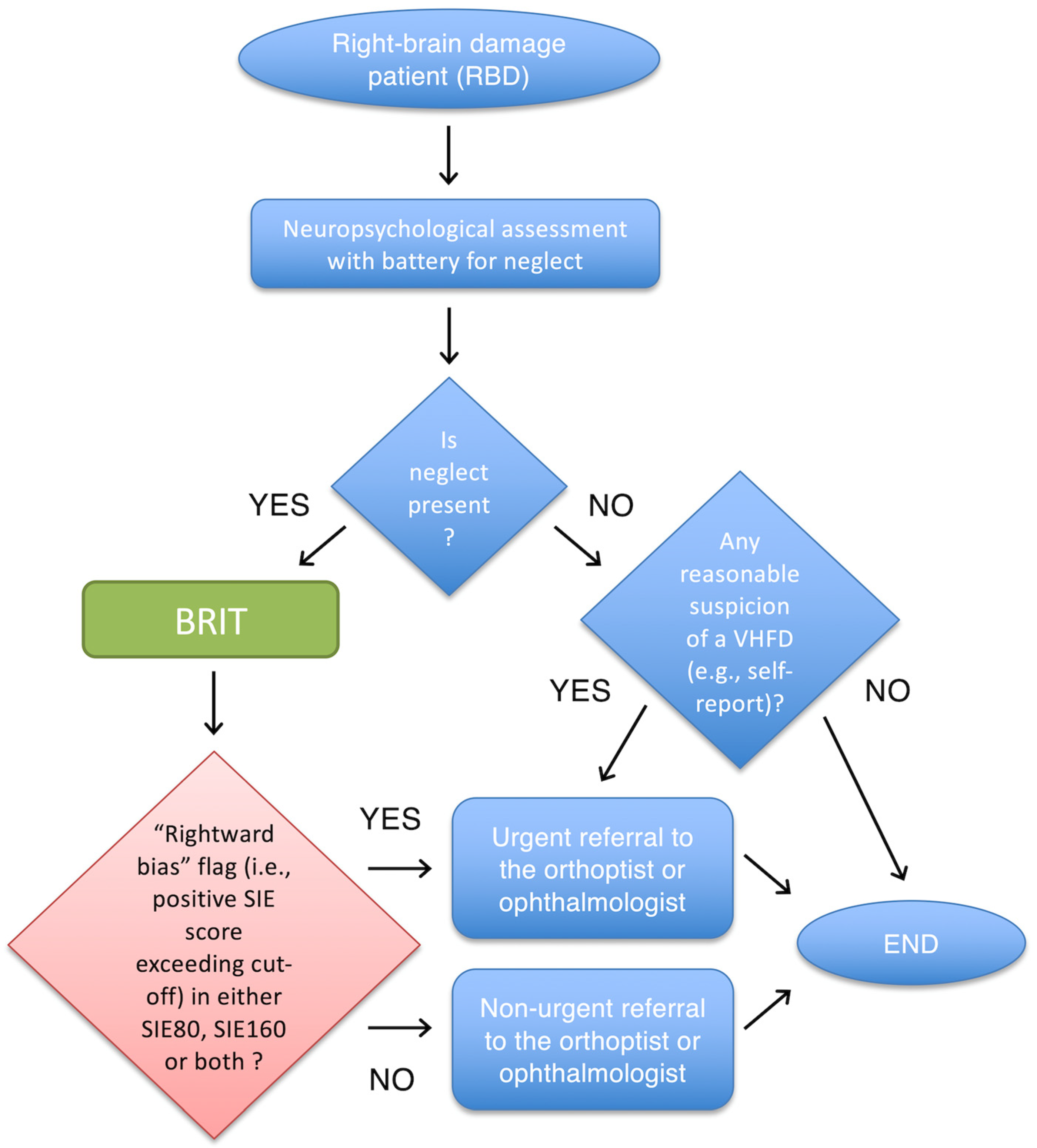 Brainsci 13 00937 g003 Brainsci 13 00937 g003
