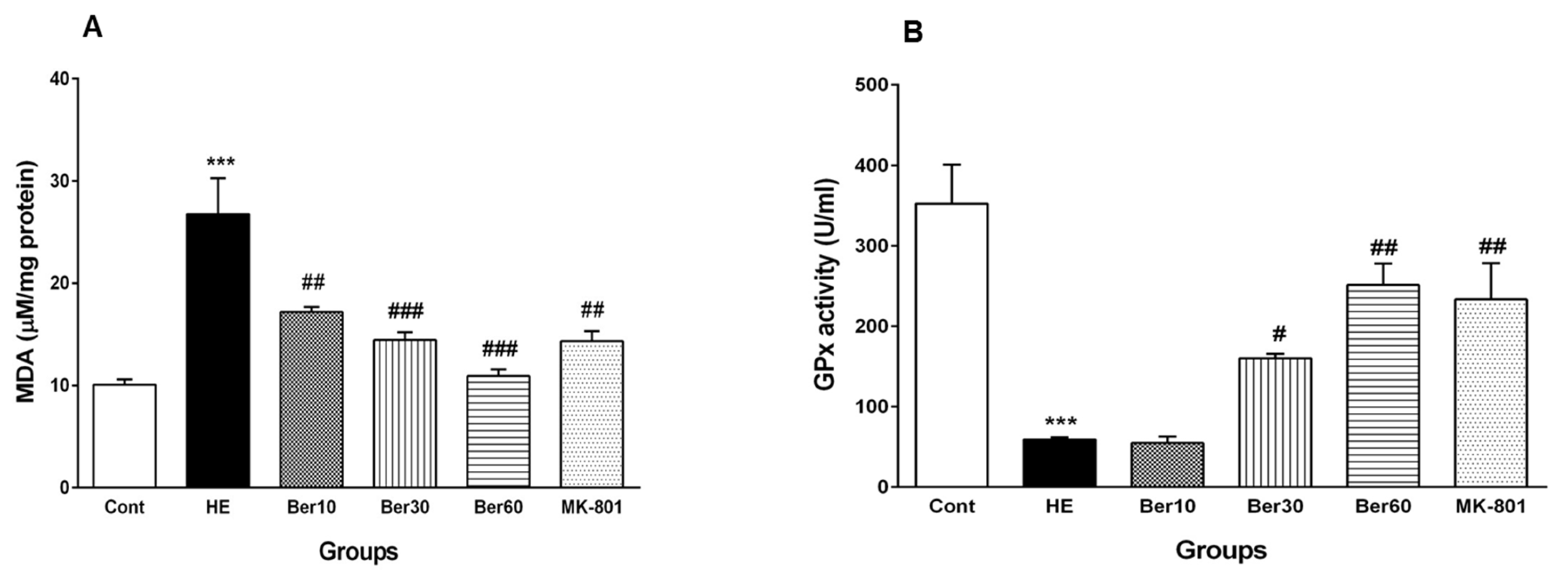 Brainsci 13 00944 g007 Brainsci 13 00944 g007