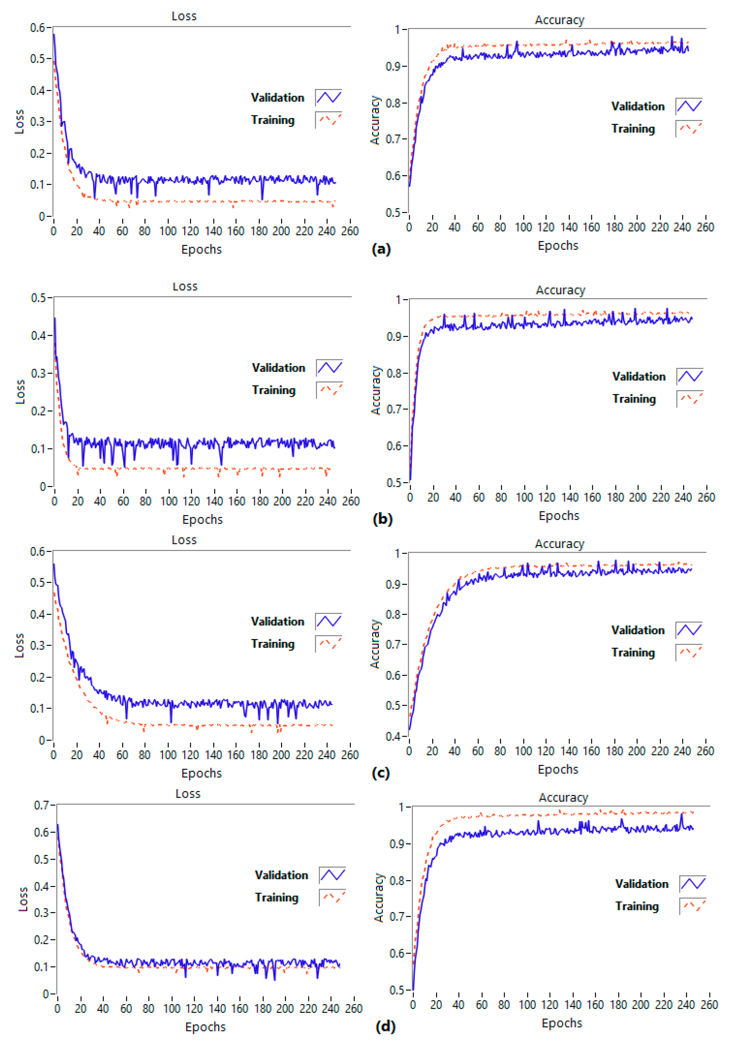 Brainsci 13 00947 g009