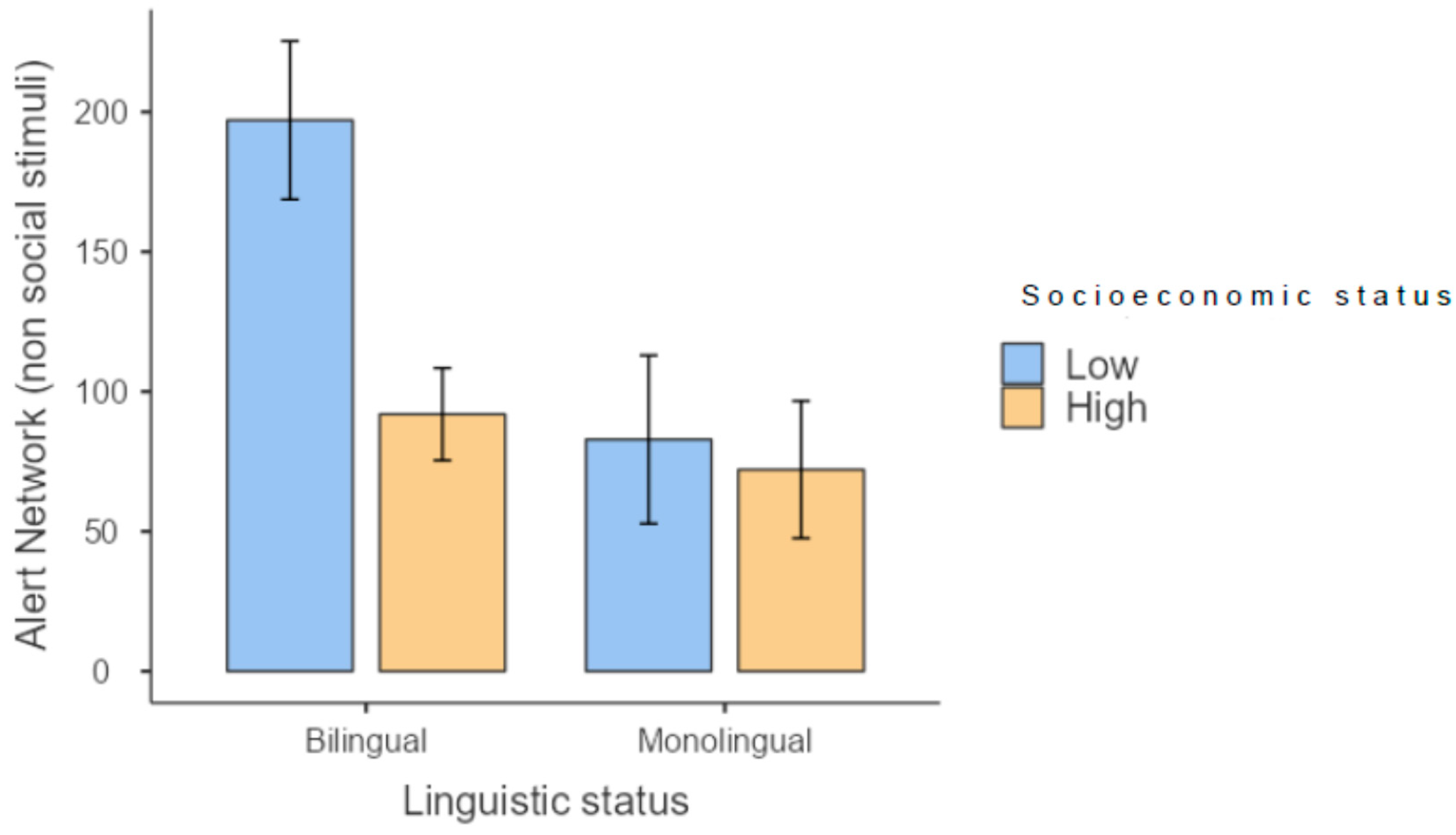Brainsci 13 00948 g002 Brainsci 13 00948 g002