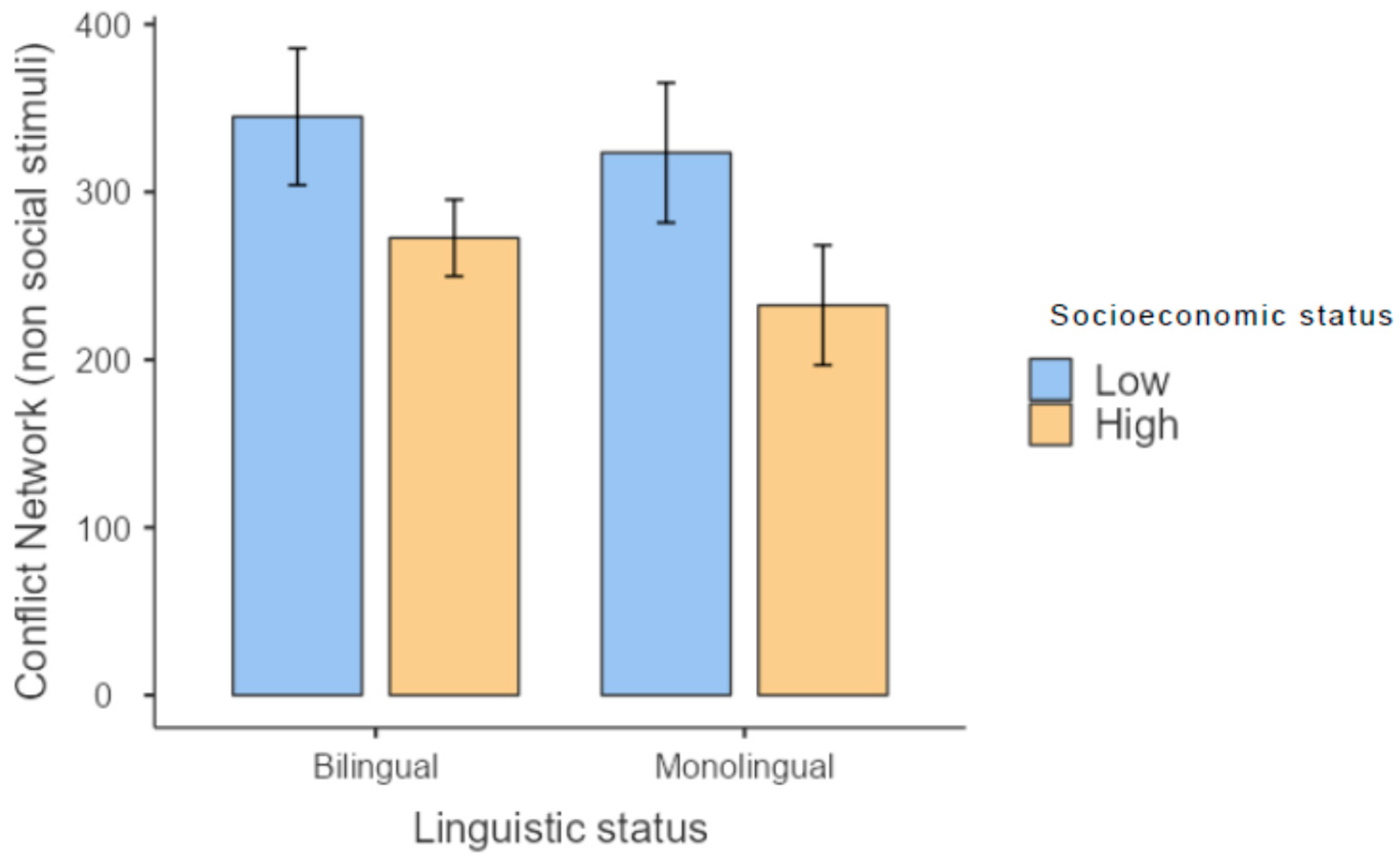 Brainsci 13 00948 g003 Brainsci 13 00948 g003