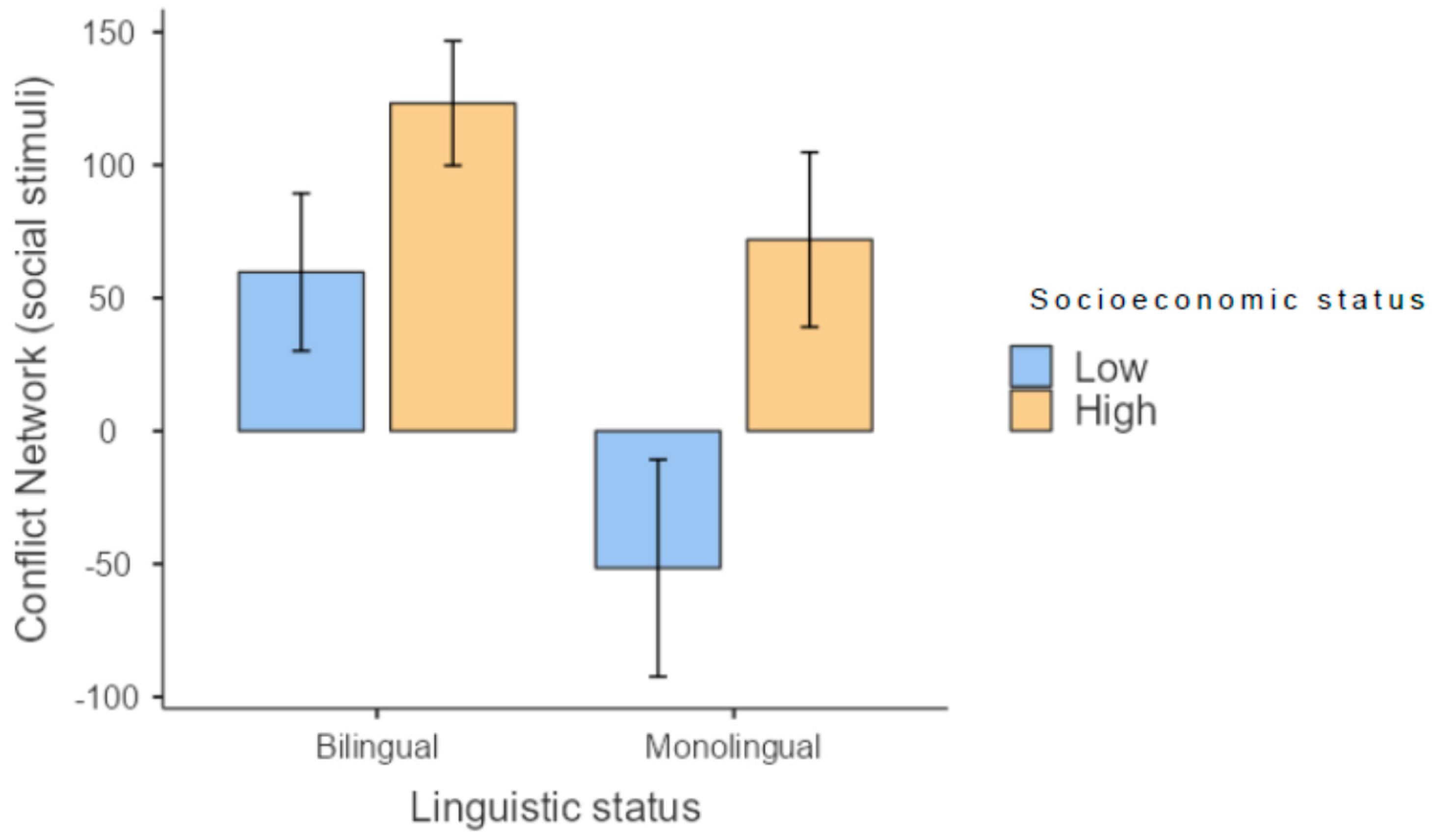 Brainsci 13 00948 g004 Brainsci 13 00948 g004