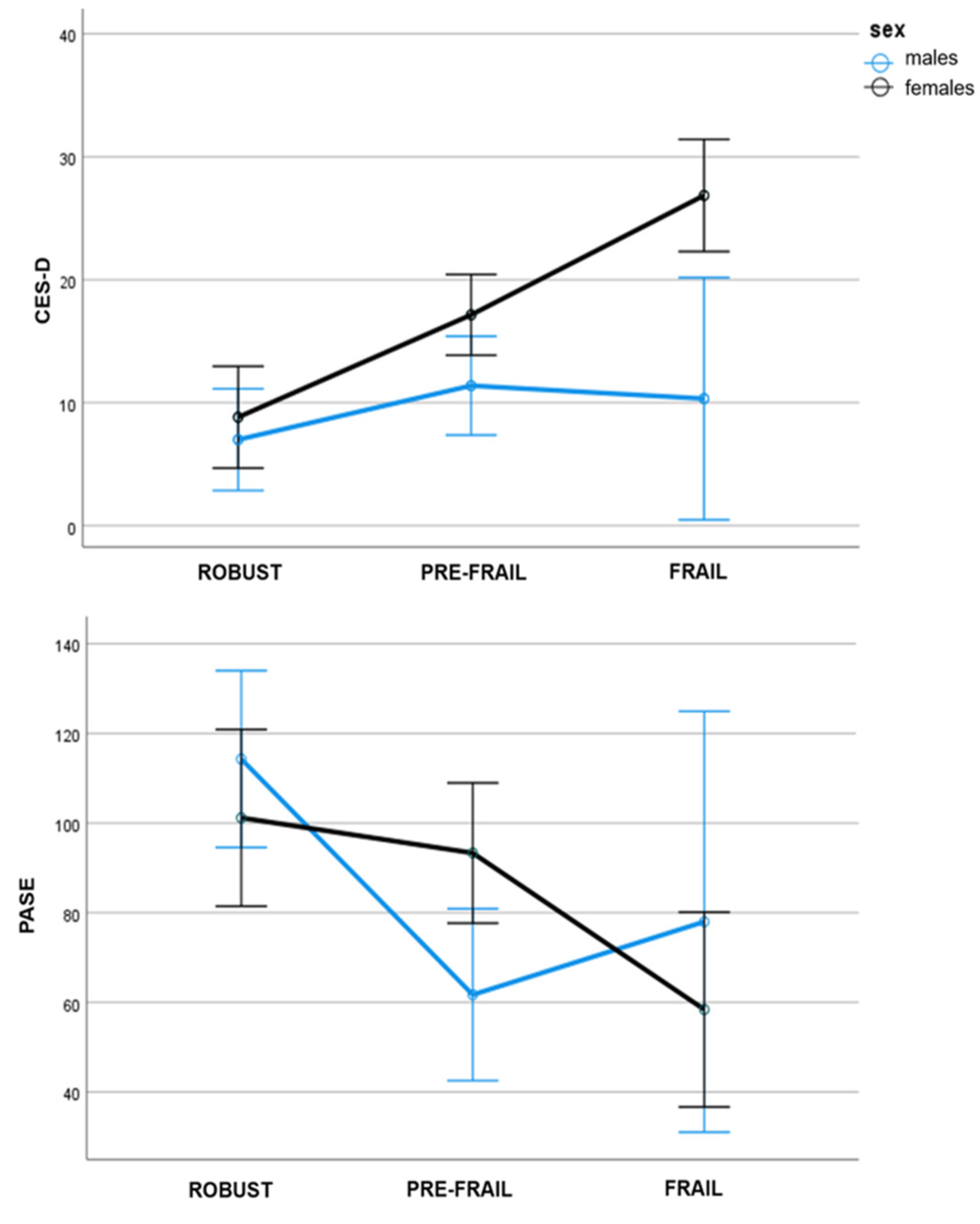 Brainsci 13 00950 g001 Brainsci 13 00950 g001