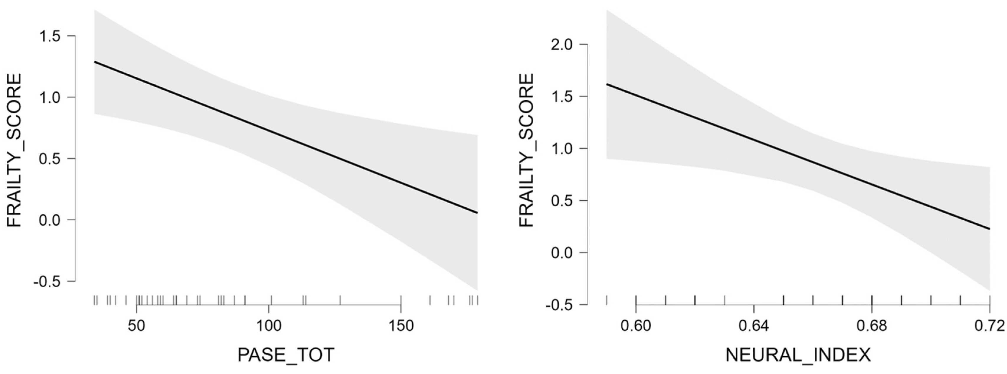 Brainsci 13 00950 g002 Brainsci 13 00950 g002