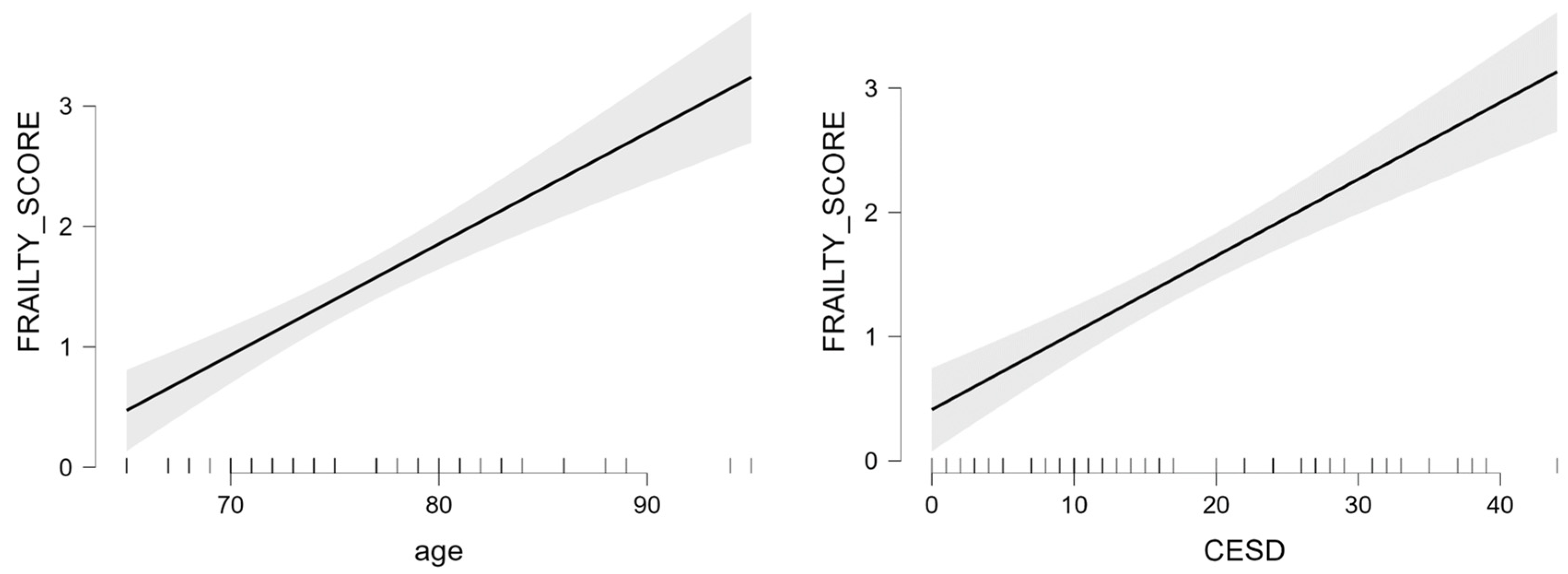 Brainsci 13 00950 g003 Brainsci 13 00950 g003