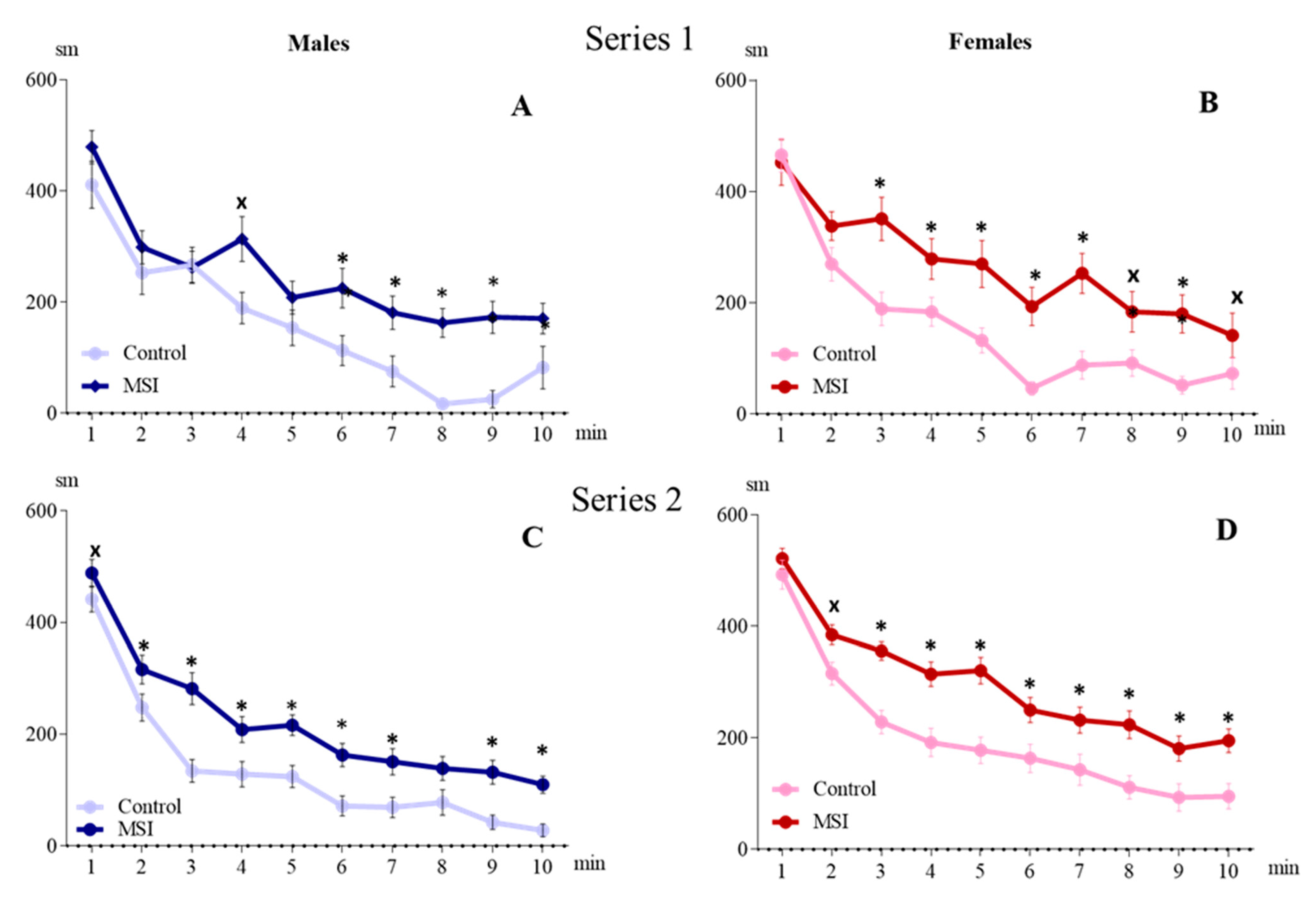 Brainsci 13 00956 g002