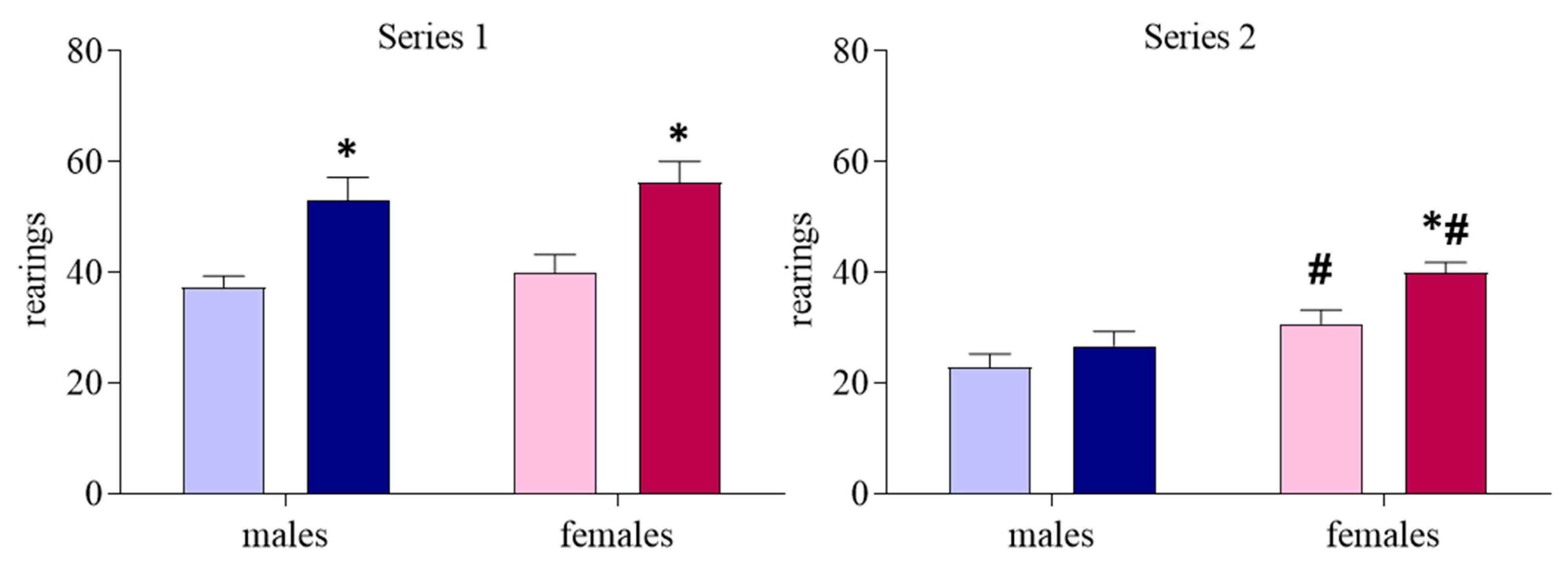 Brainsci 13 00956 g003