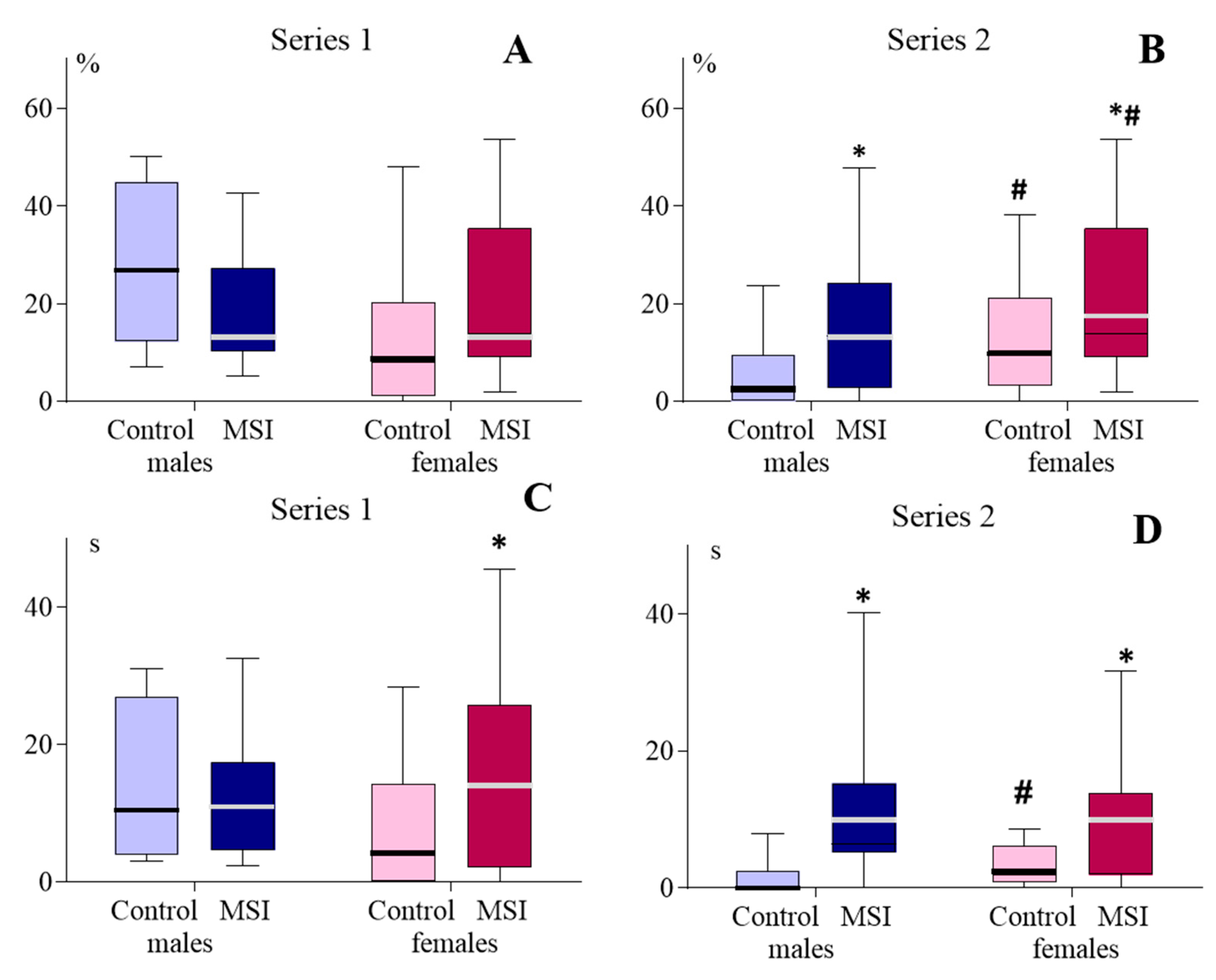 Brainsci 13 00956 g005
