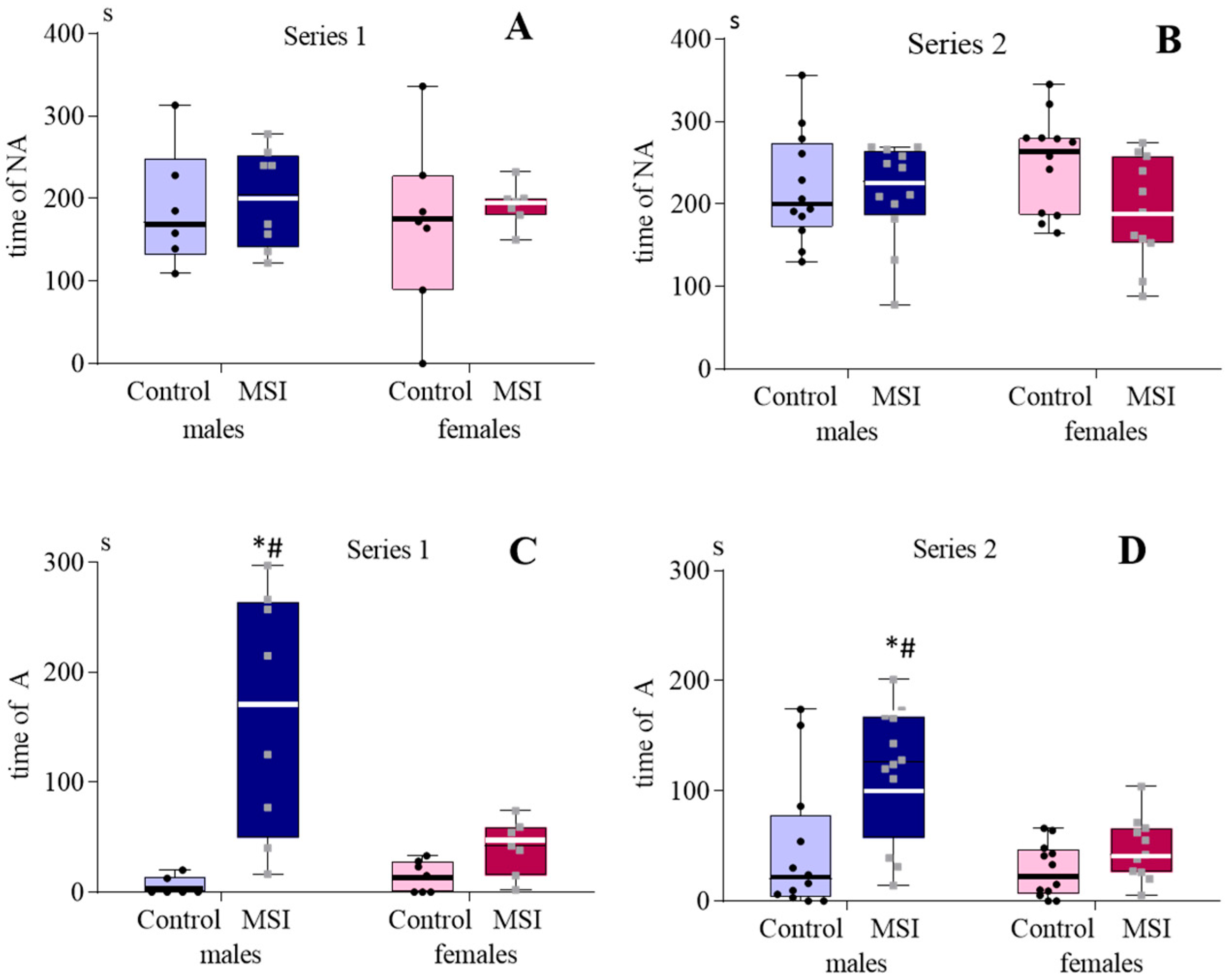 Brainsci 13 00956 g006