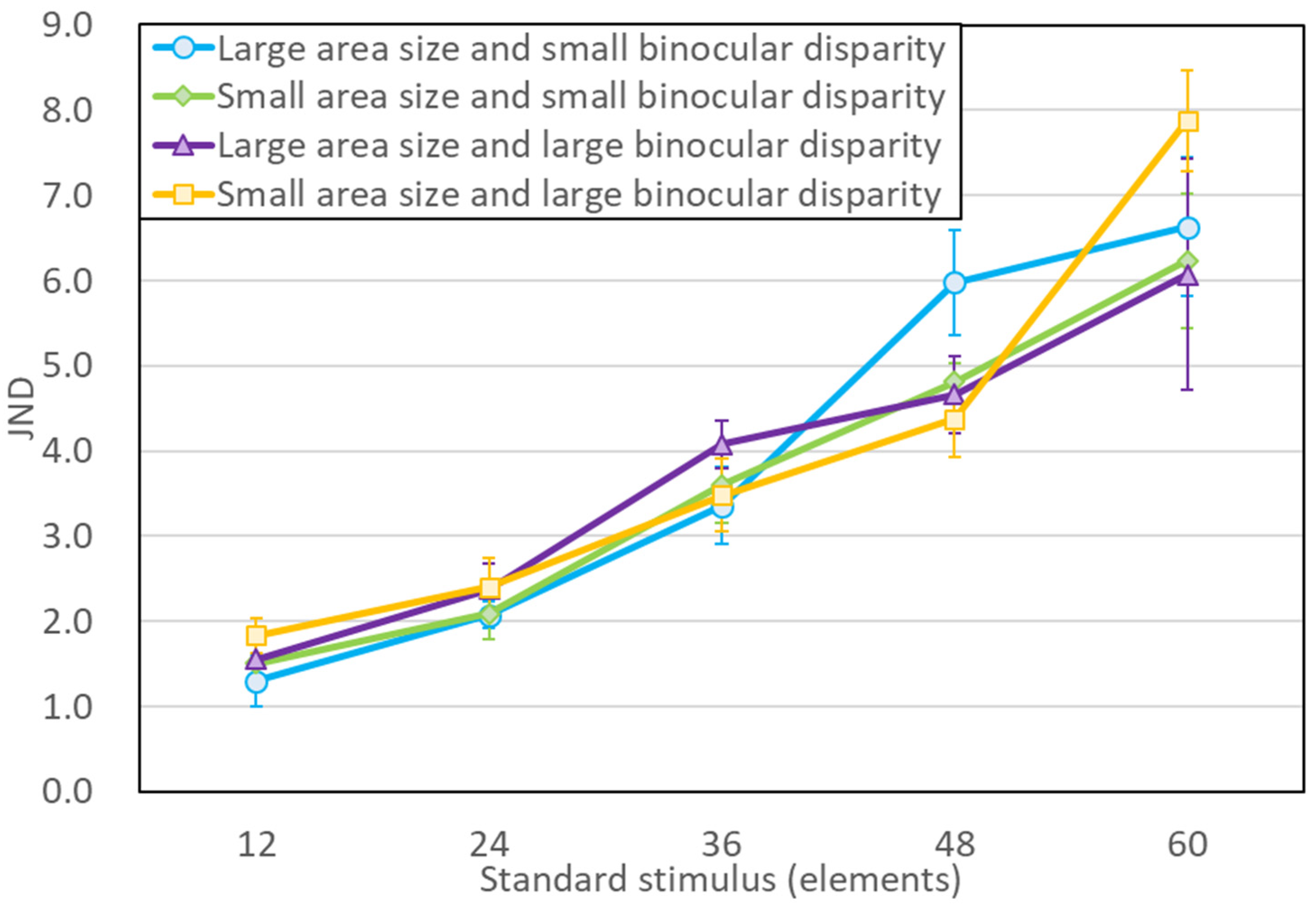 Brainsci 13 00962 g003