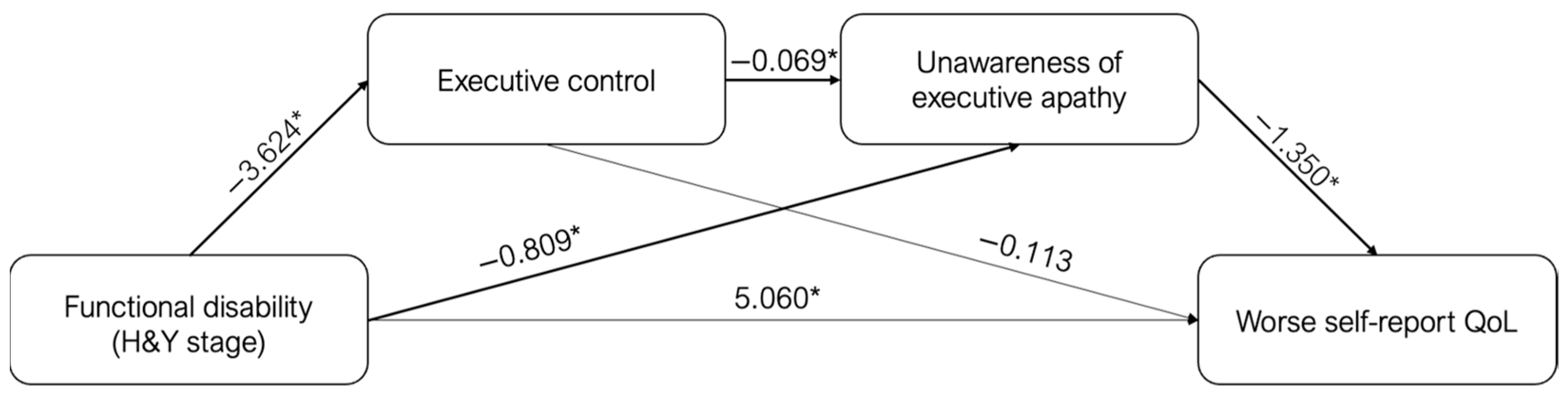 Brainsci 13 00964 g002