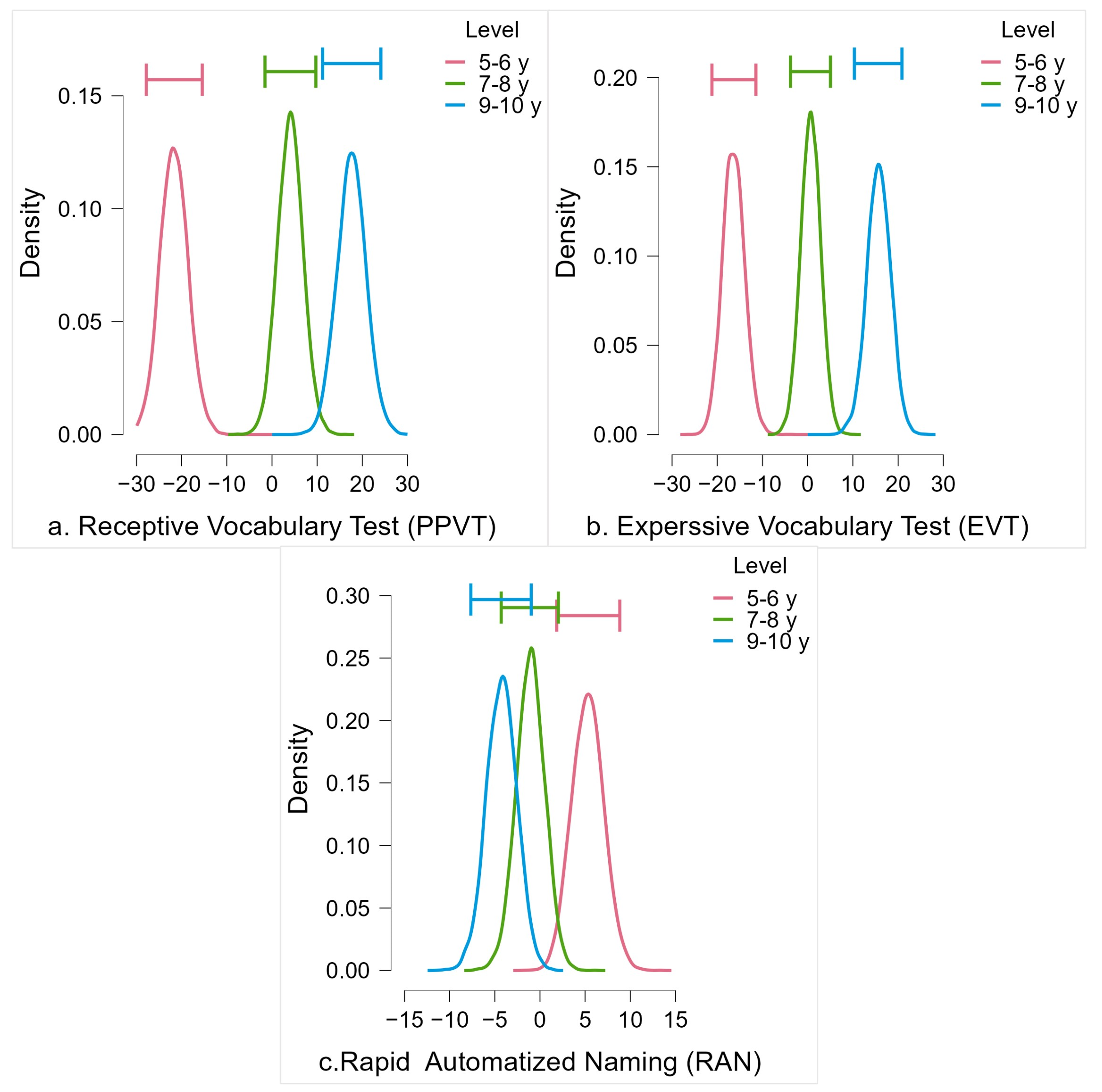 Brainsci 13 00965 g004 Brainsci 13 00965 g004