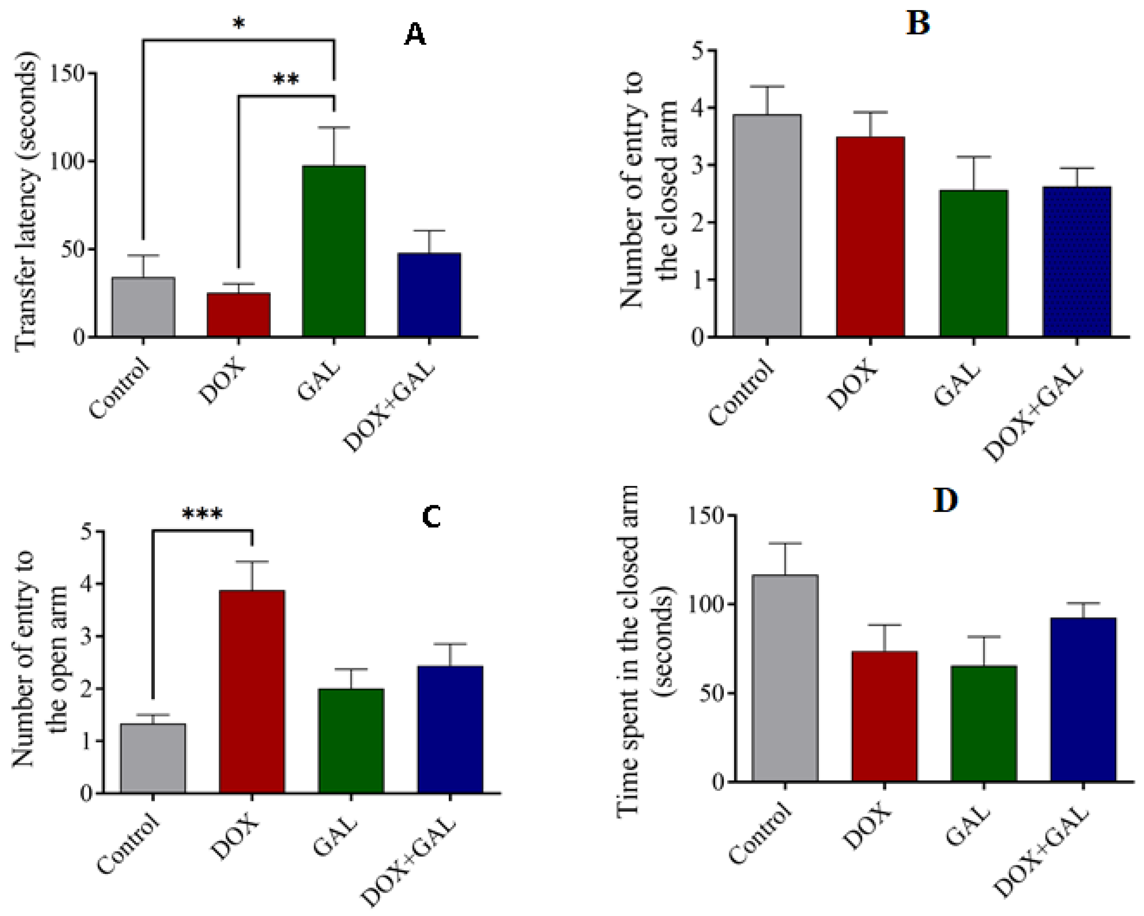 Brainsci 13 00971 g005 Brainsci 13 00971 g005