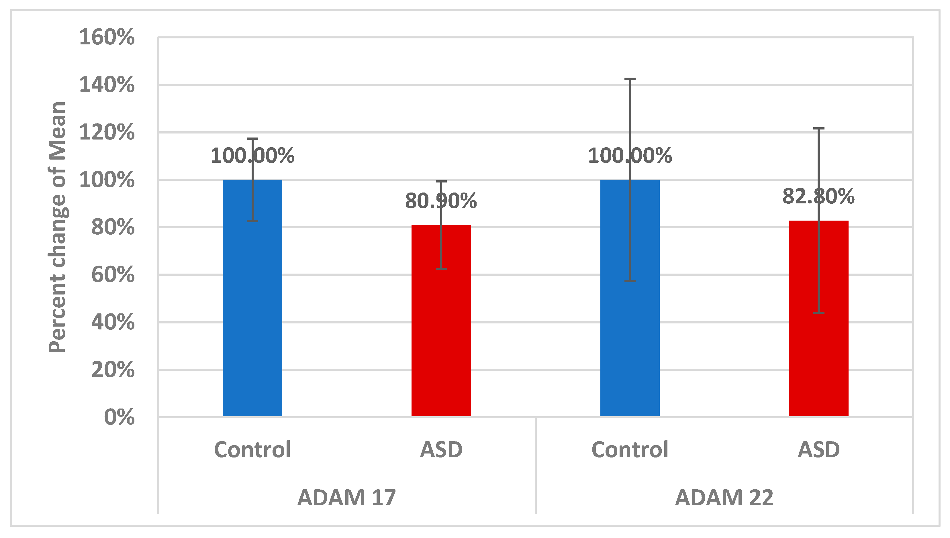 Brainsci 13 00972 g003