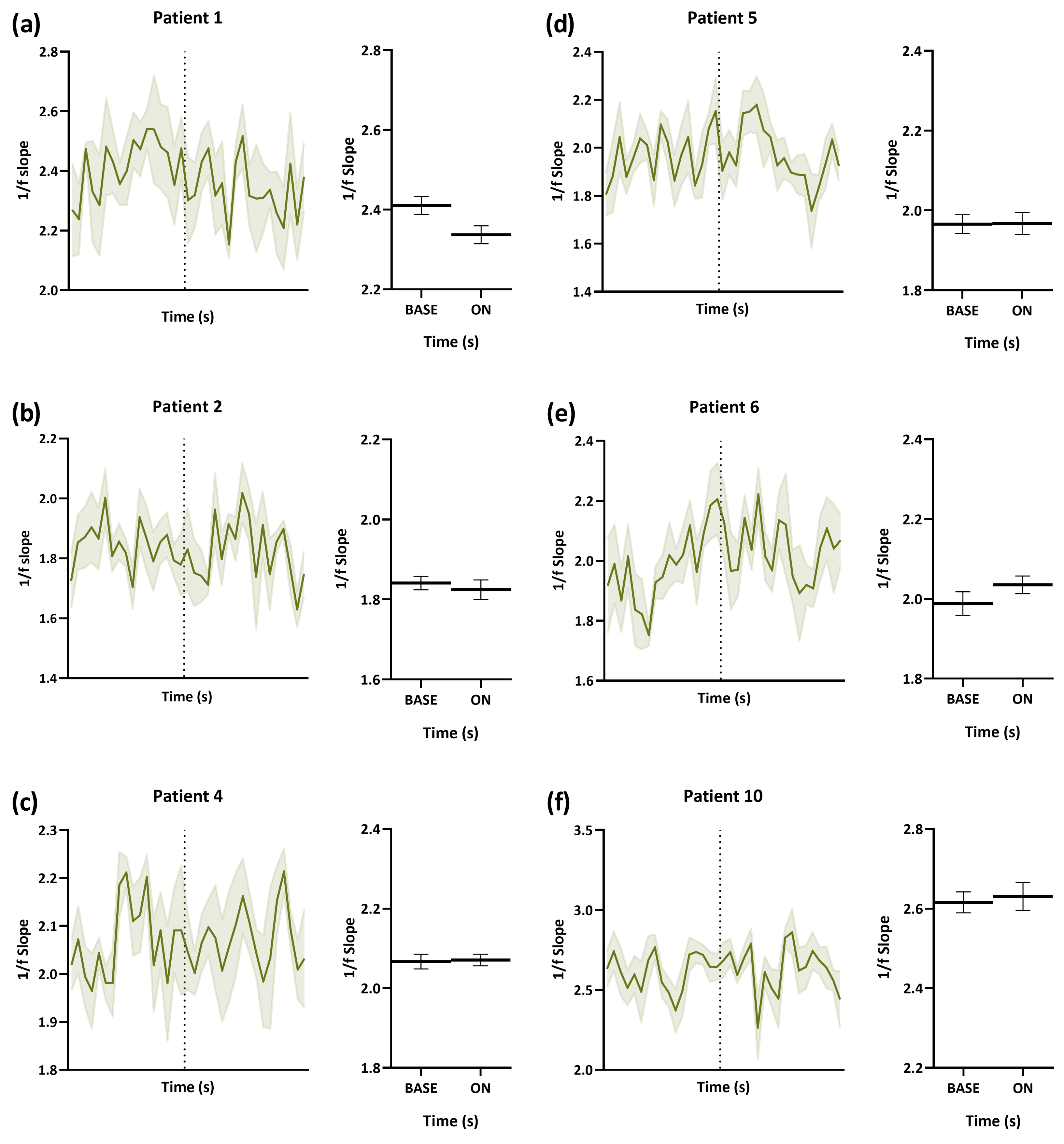 Brainsci 13 00976 g003