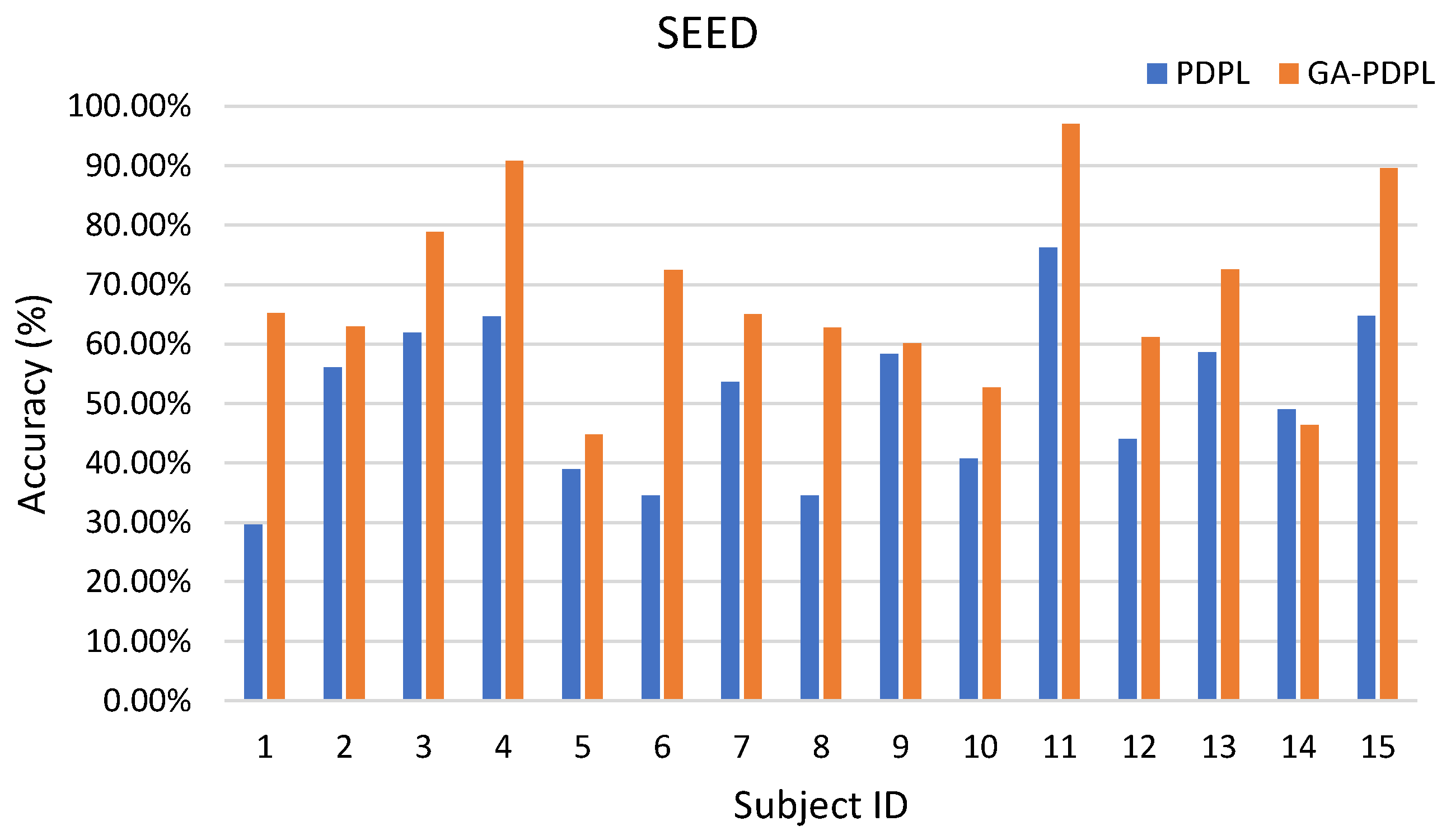Brainsci 13 00977 g003