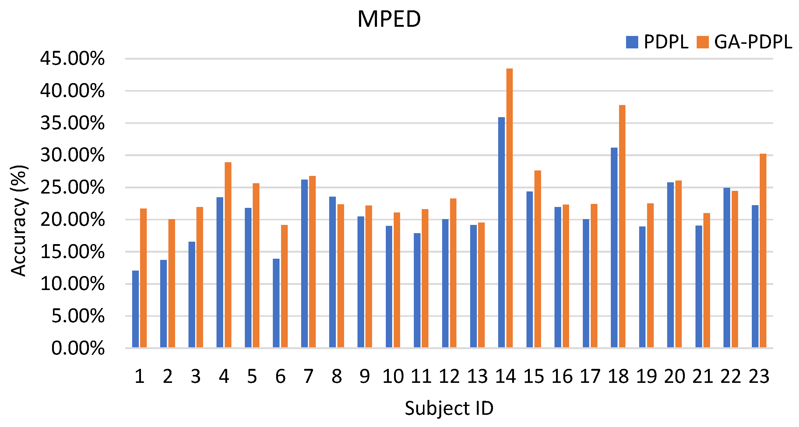 Brainsci 13 00977 g004